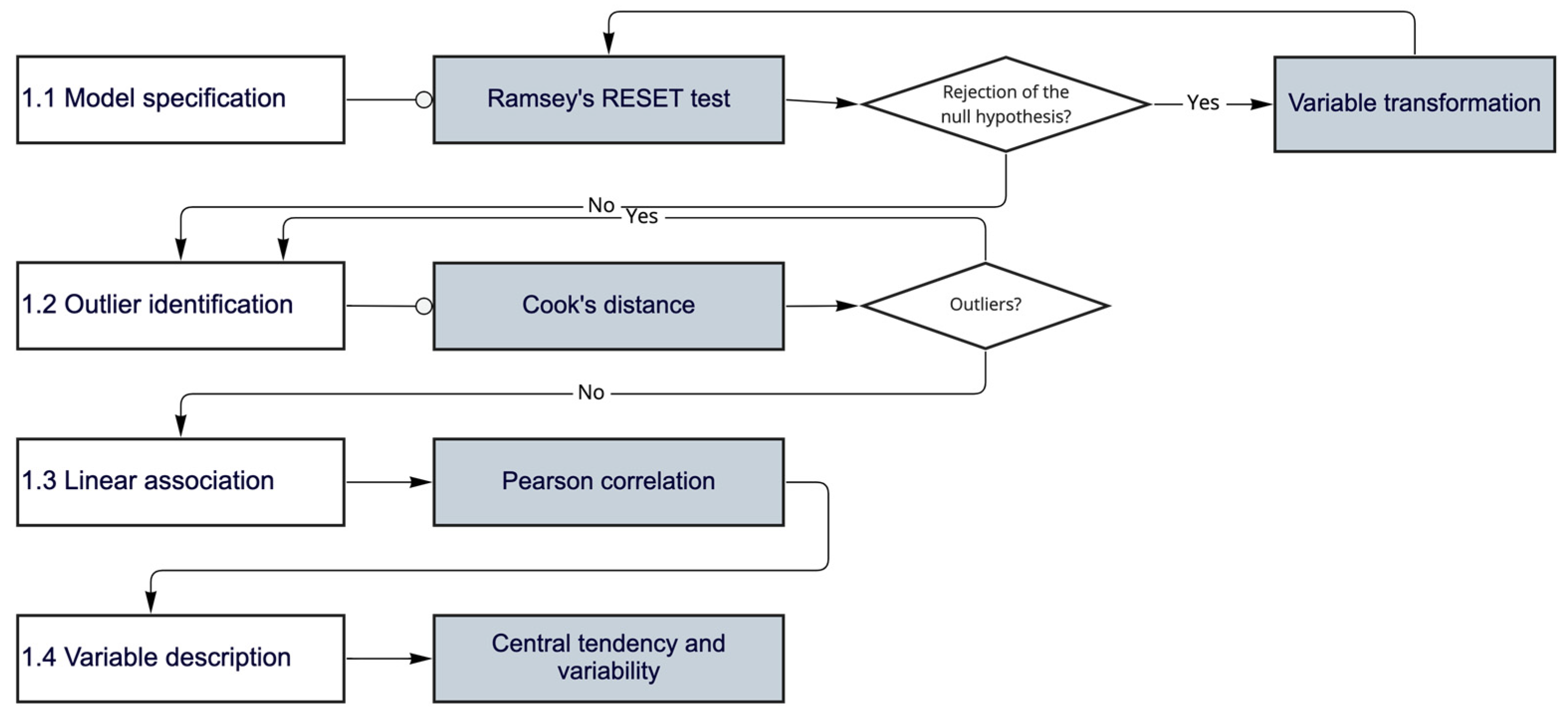 Sustainability 14 10300 g003