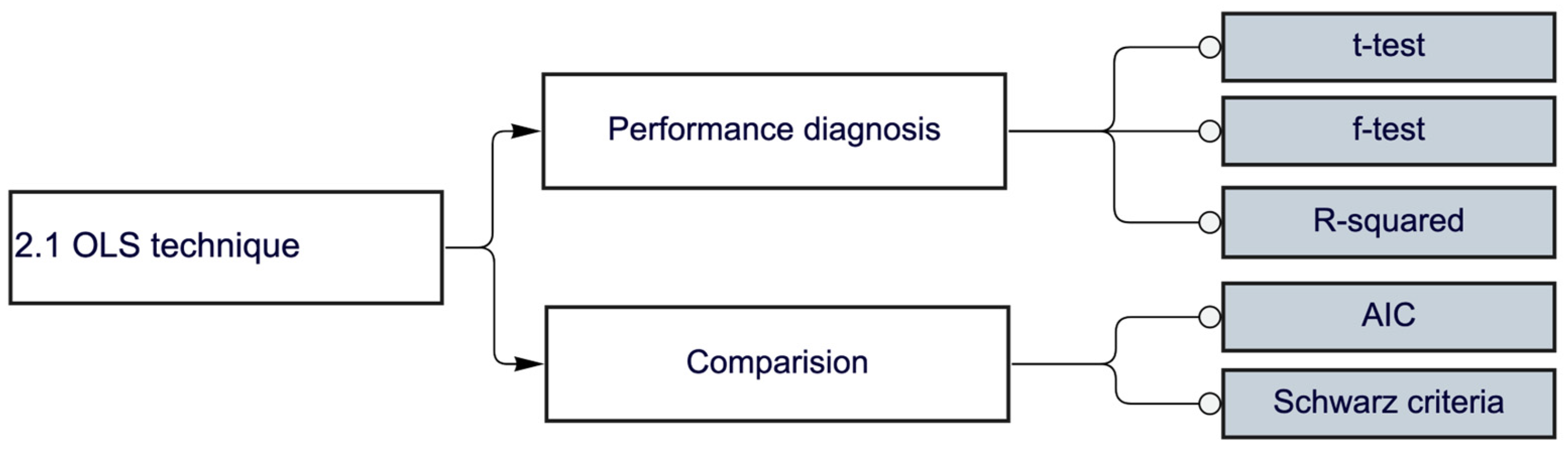 Sustainability 14 10300 g004