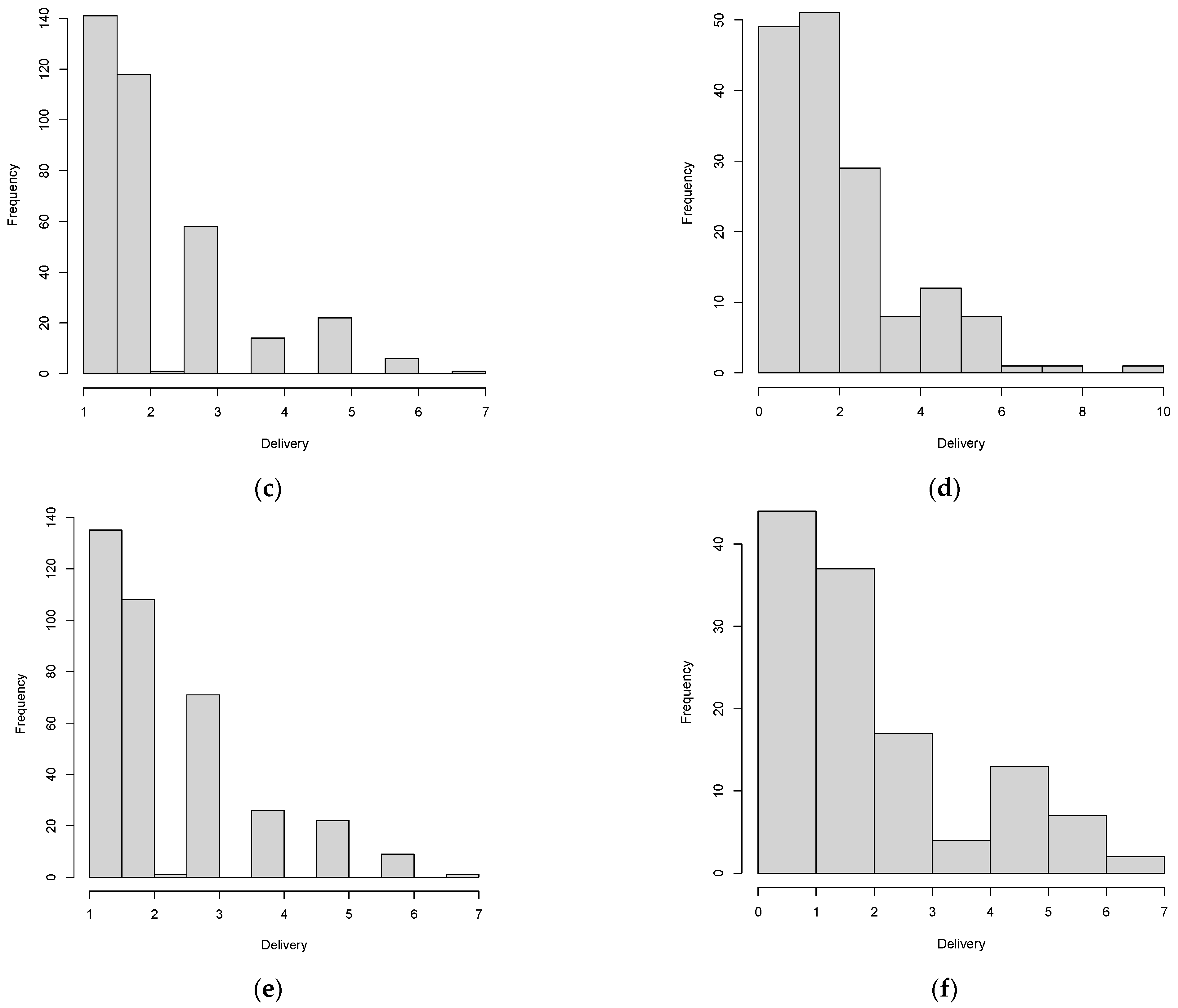 Sustainability 14 10300 g006b
