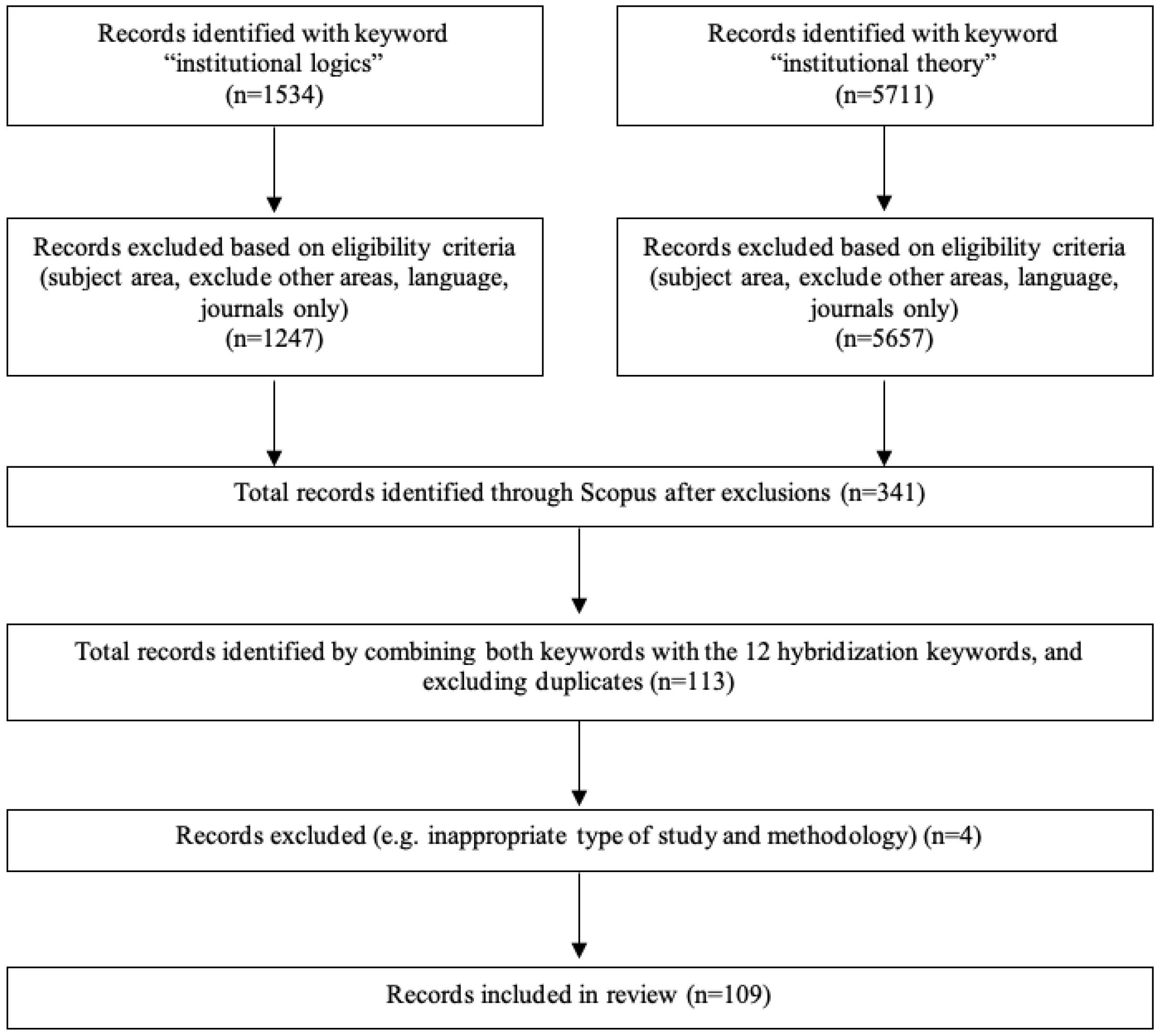 Sustainability 14 10301 g002