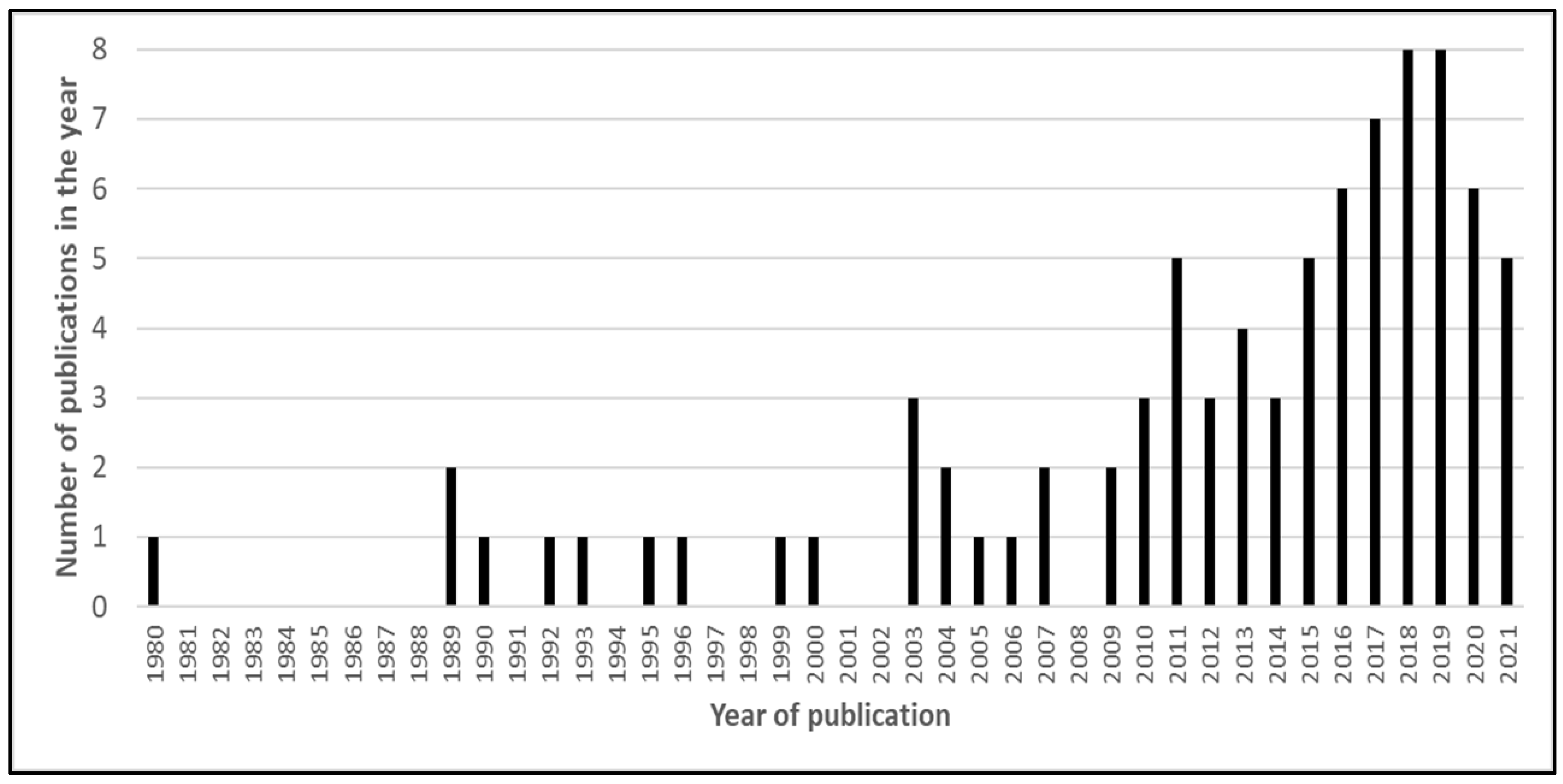 Sustainability 14 10302 g001 Sustainability 14 10302 g001