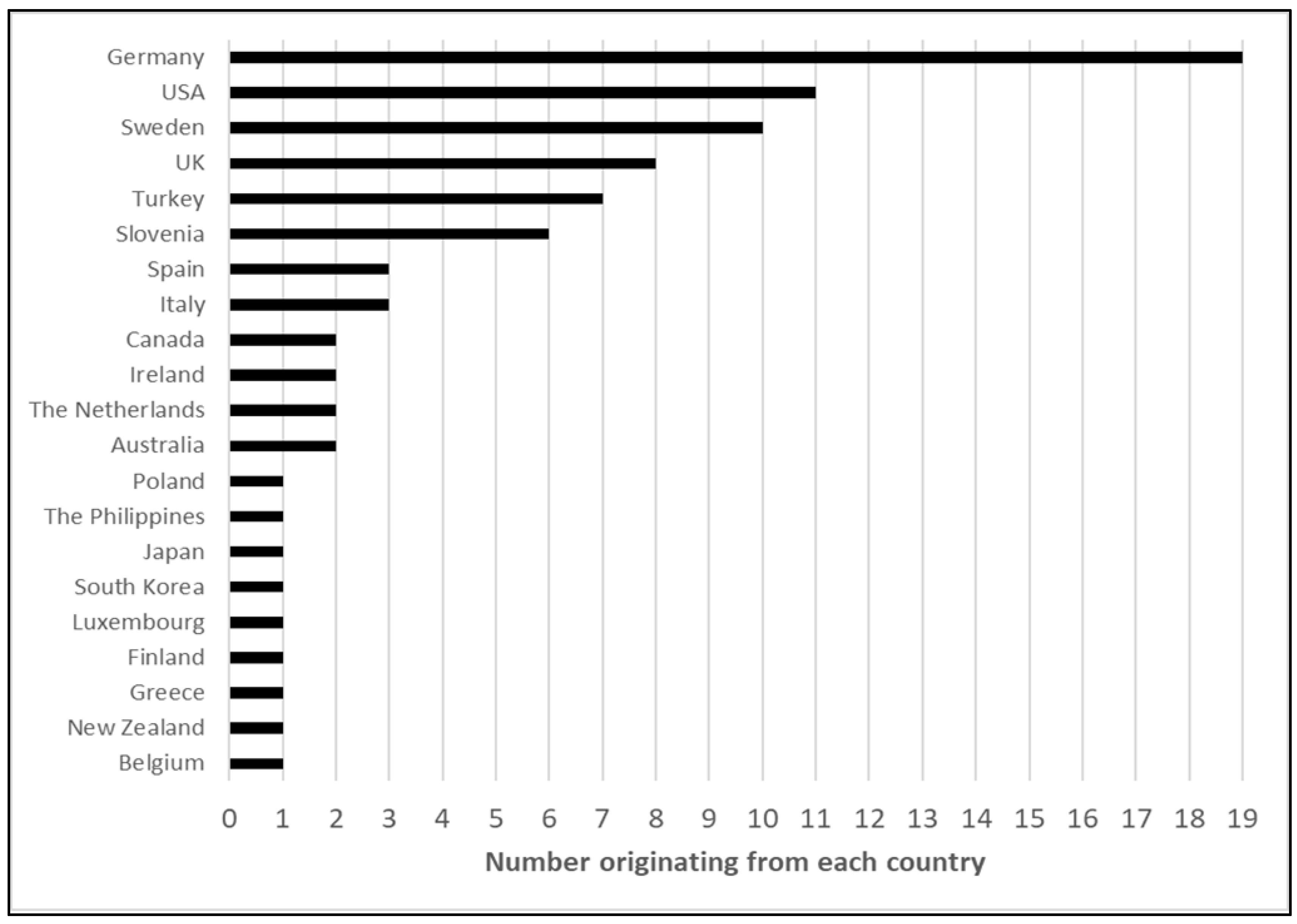 Sustainability 14 10302 g002 Sustainability 14 10302 g002