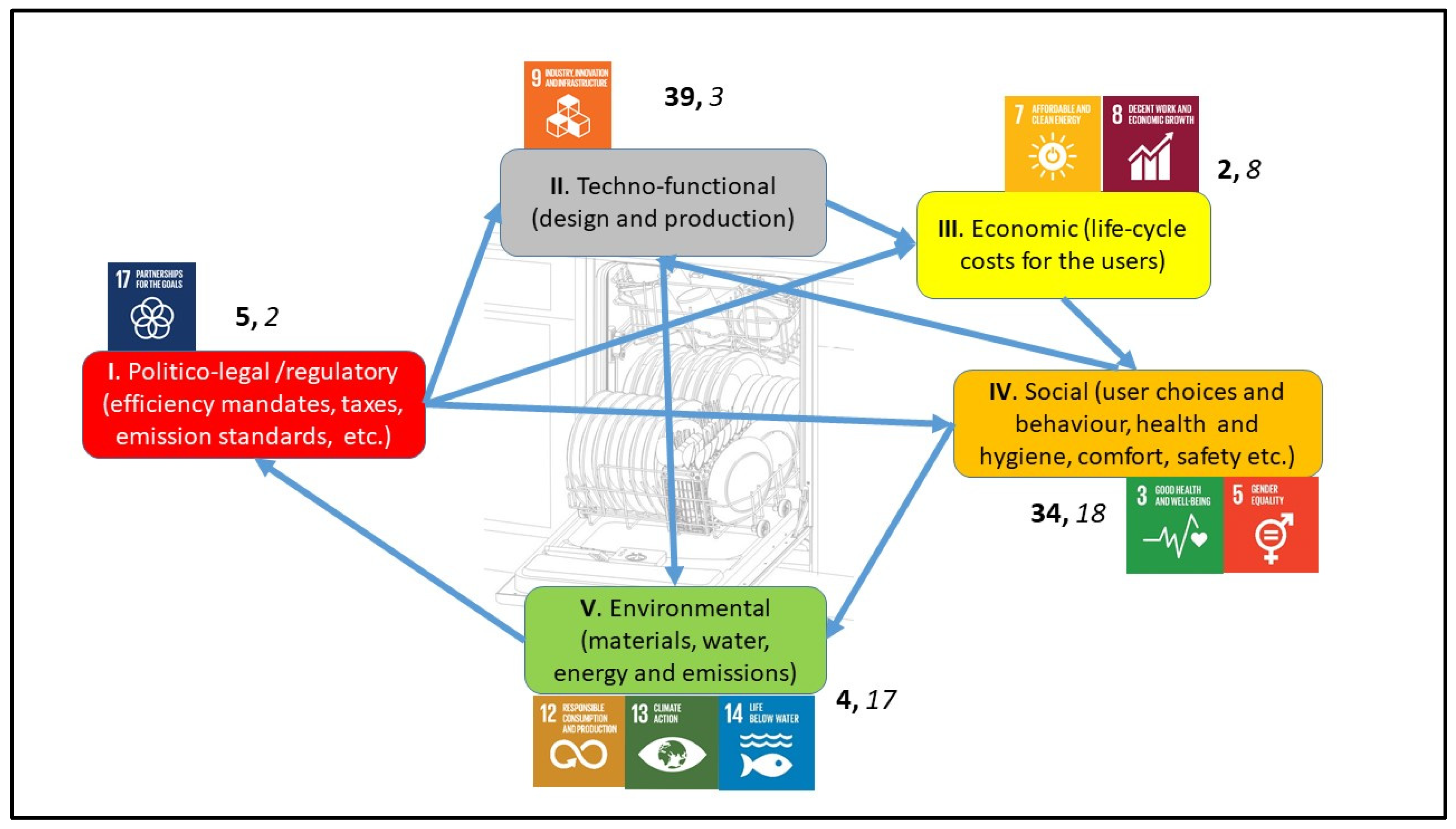 Sustainability 14 10302 g003 Sustainability 14 10302 g003