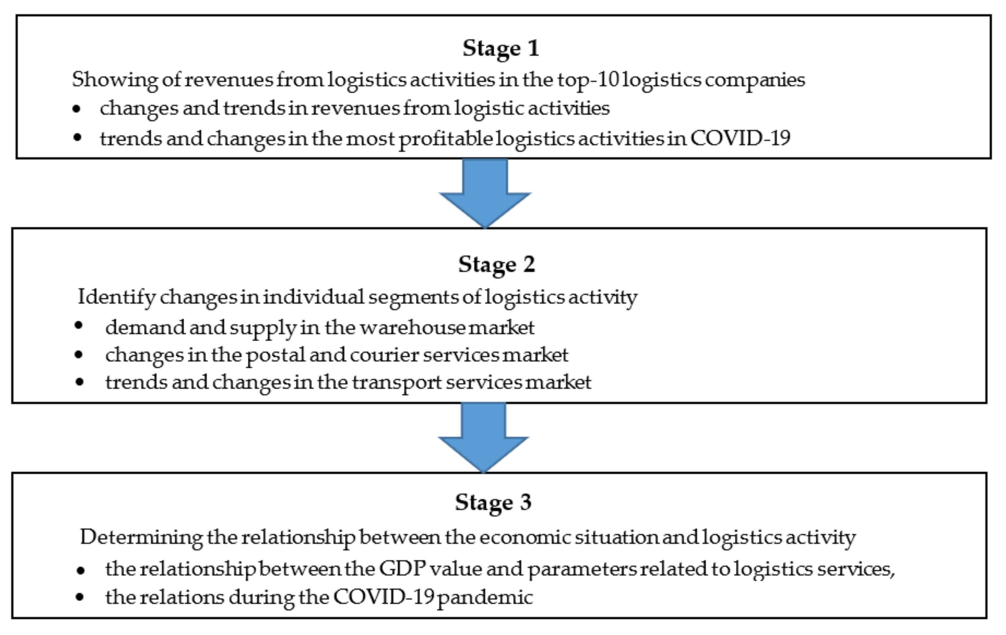 Sustainability 14 10303 g001 550