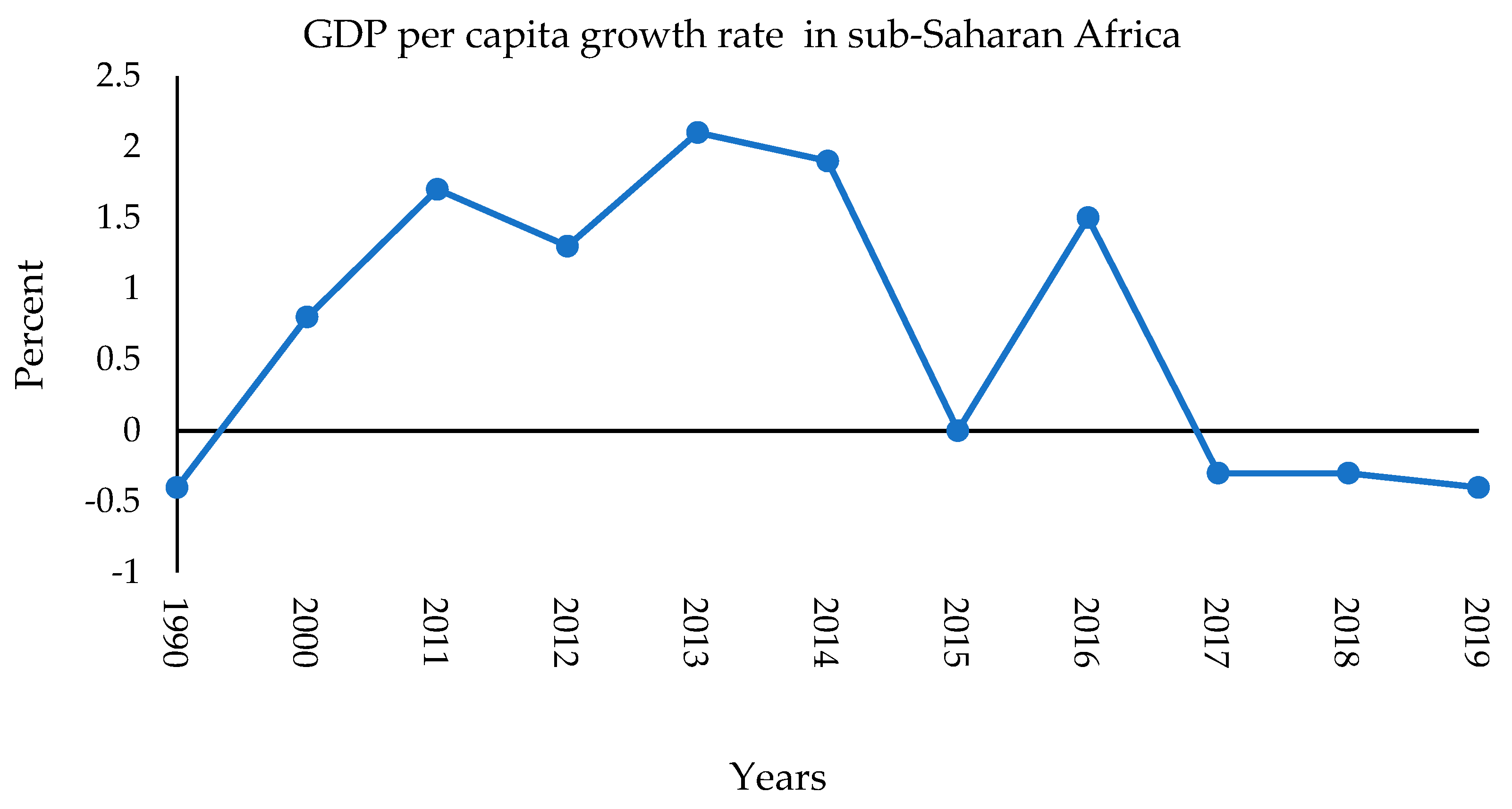 Sustainability 14 10304 g002