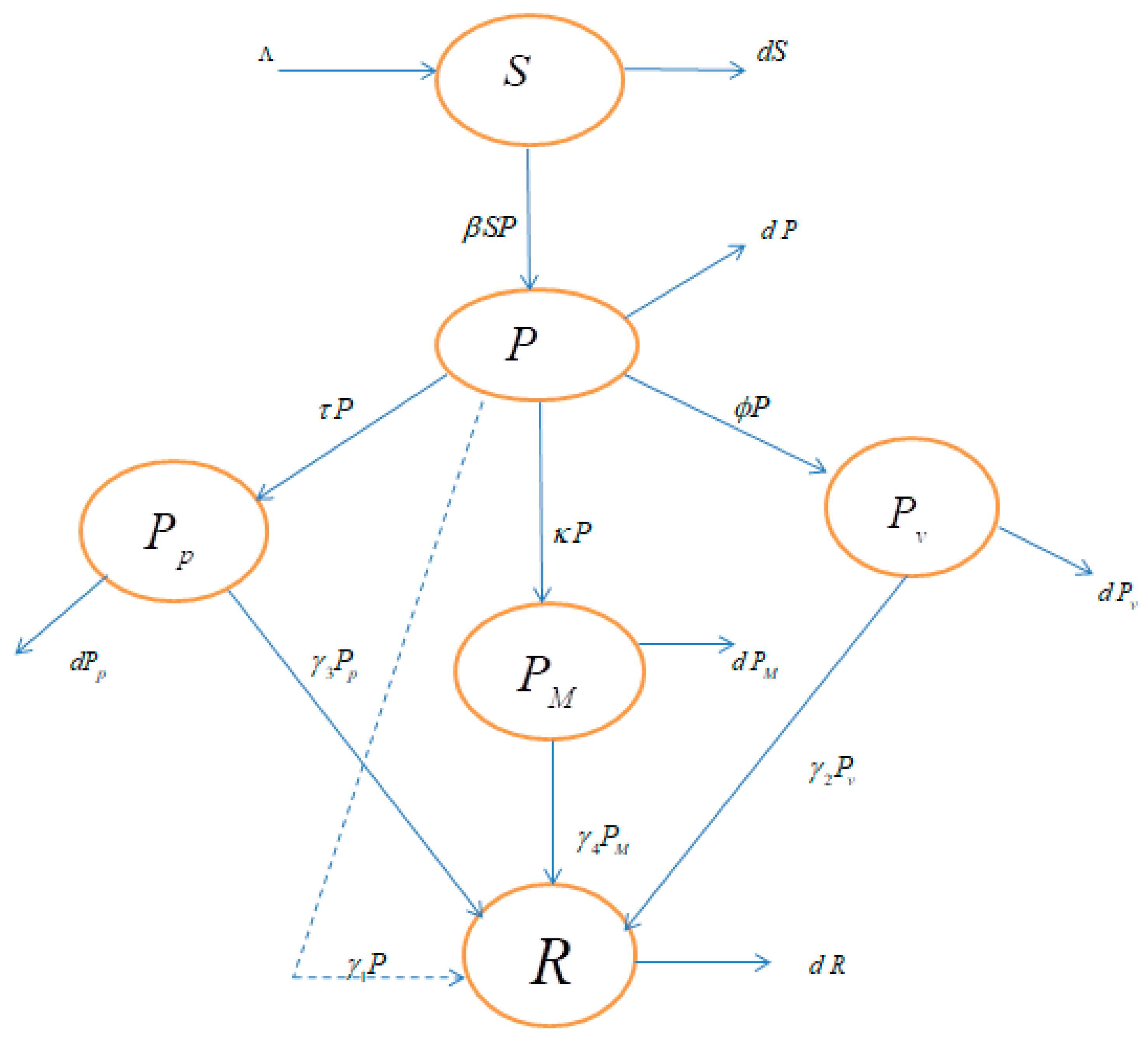 Sustainability 14 10304 g004