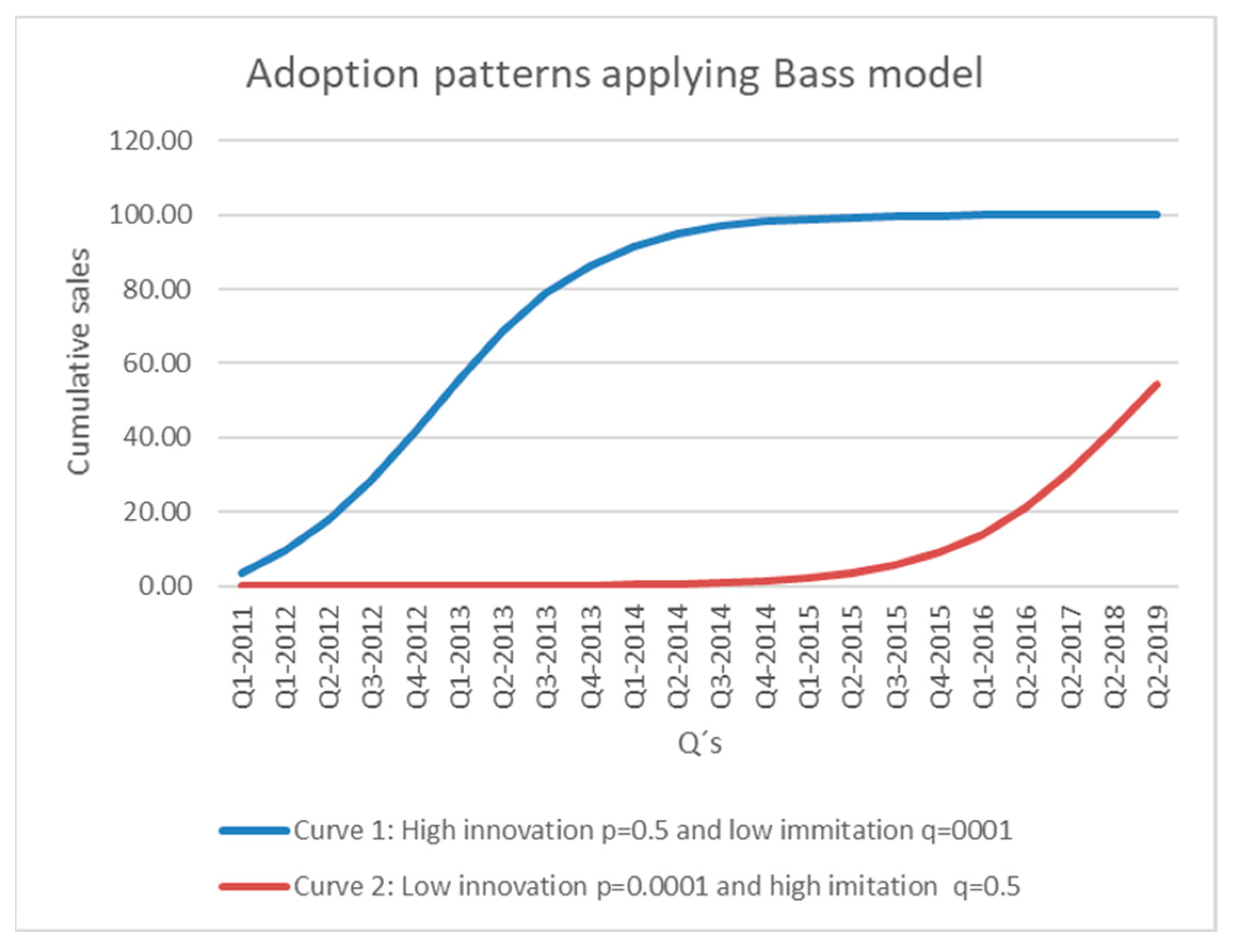 Sustainability 14 10305 g002