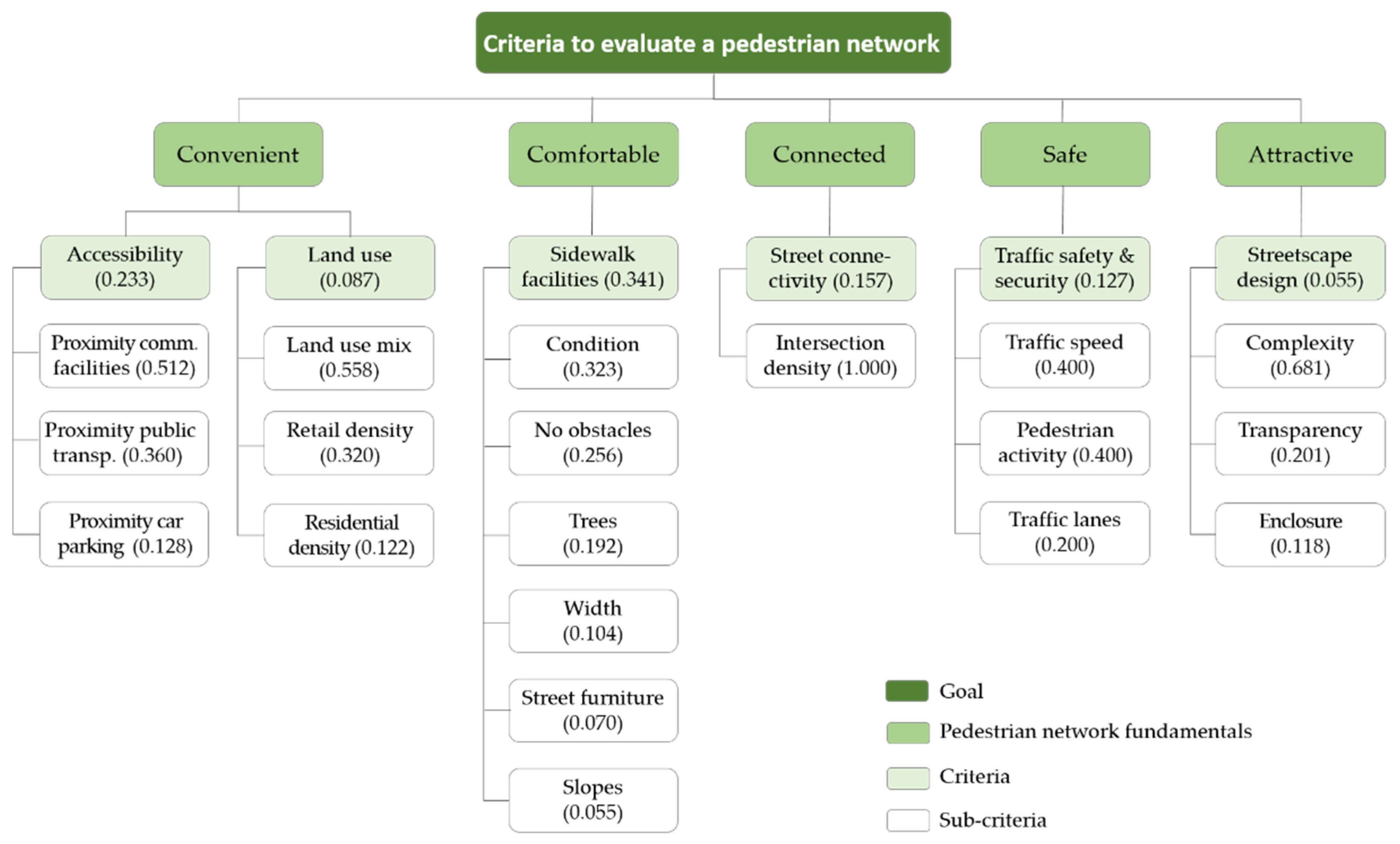 Sustainability 14 10306 g002