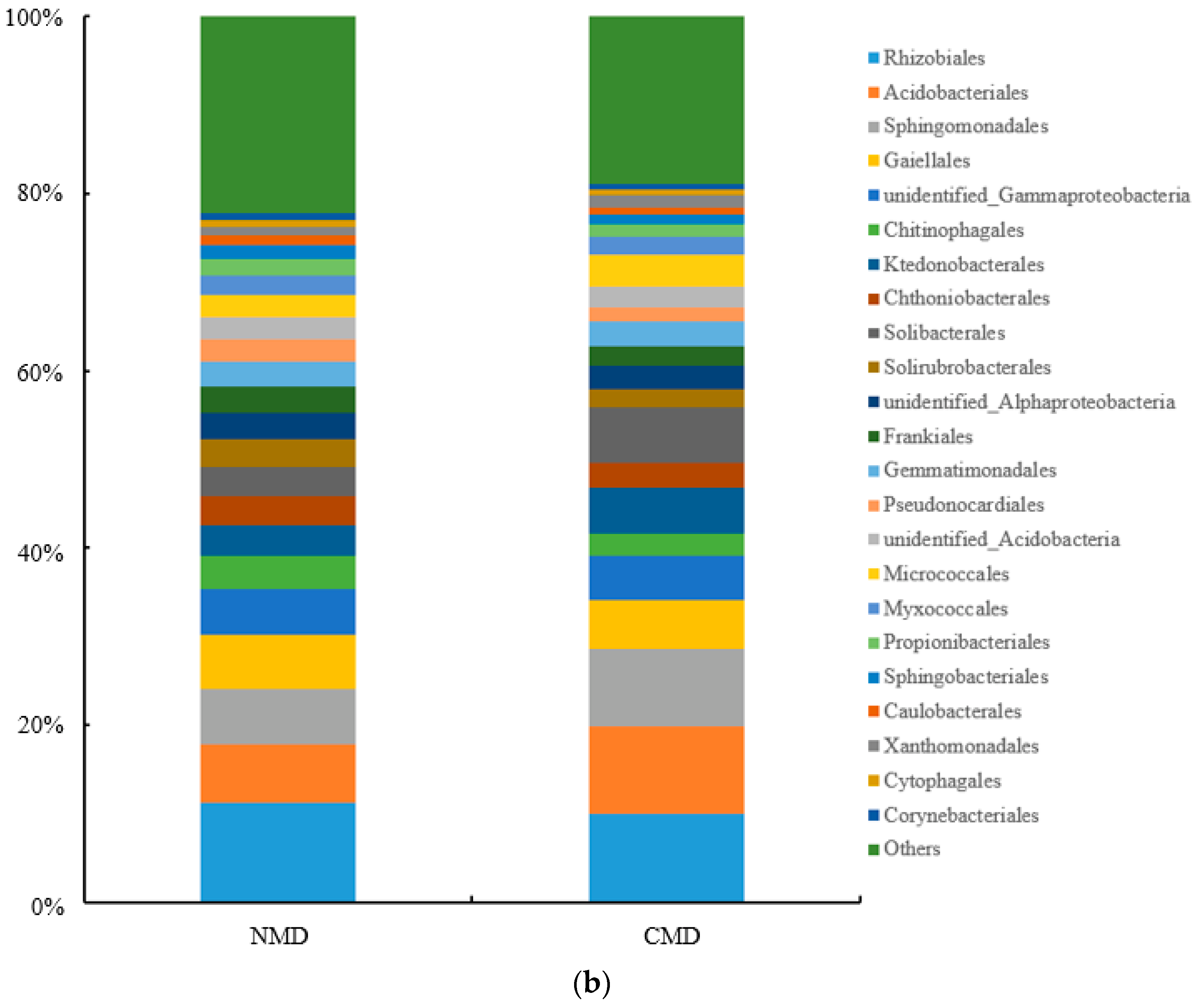 Sustainability 14 10307 g002b 550