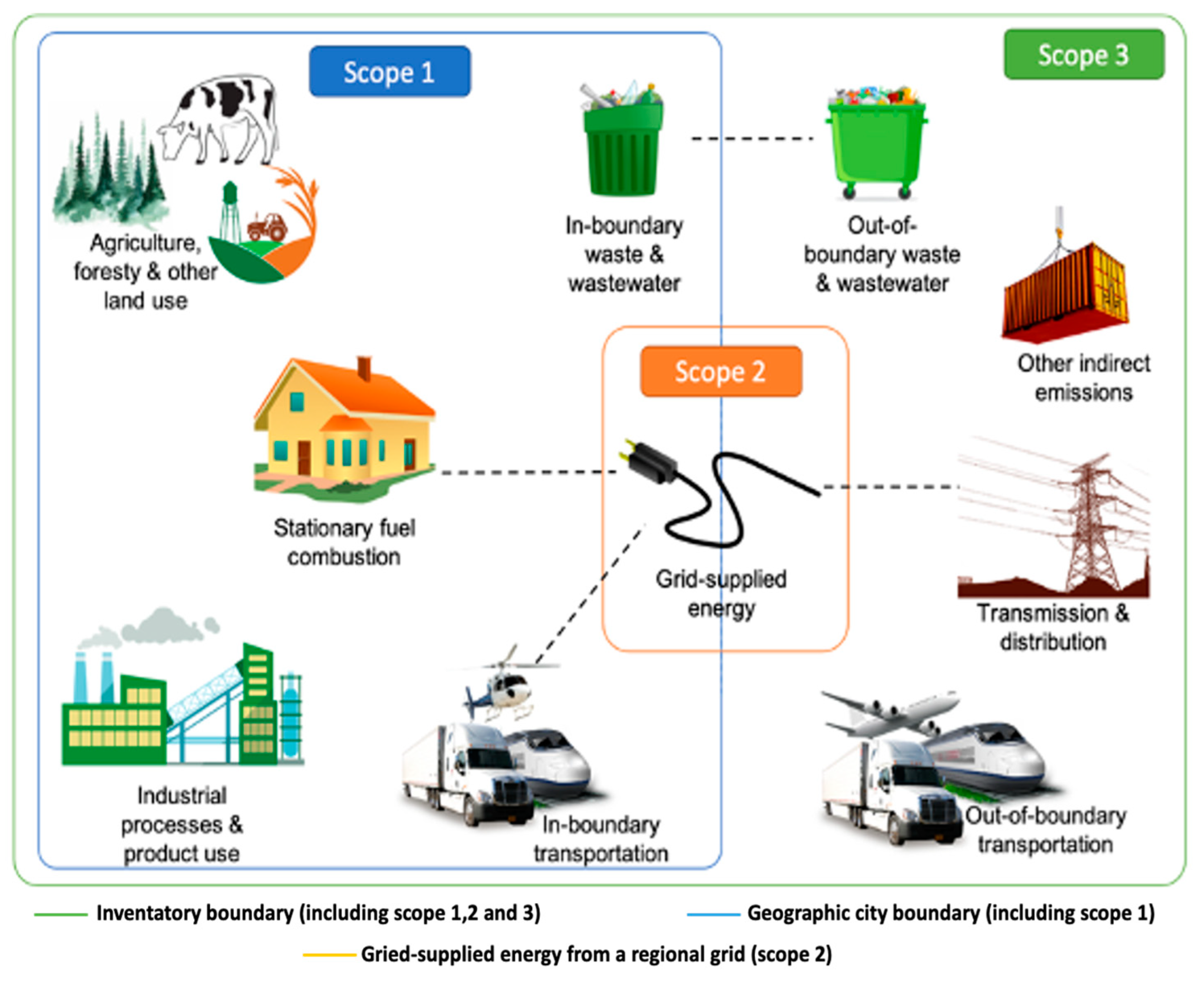 Sustainability 14 10309 g002 Sustainability 14 10309 g002