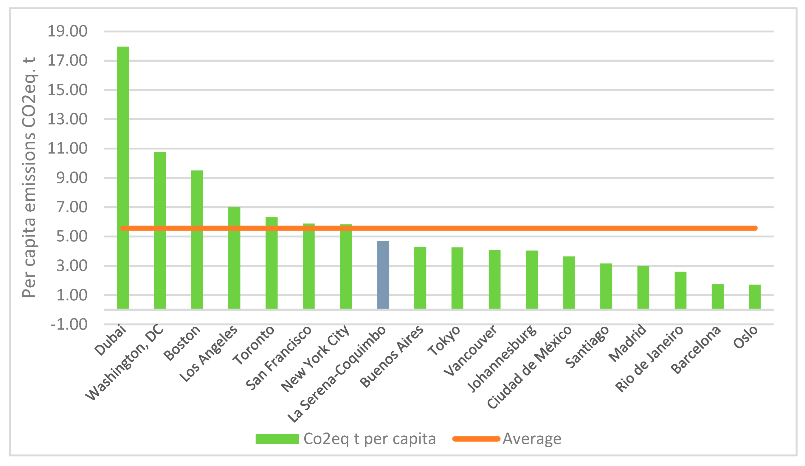 Sustainability 14 10309 g005 Sustainability 14 10309 g005