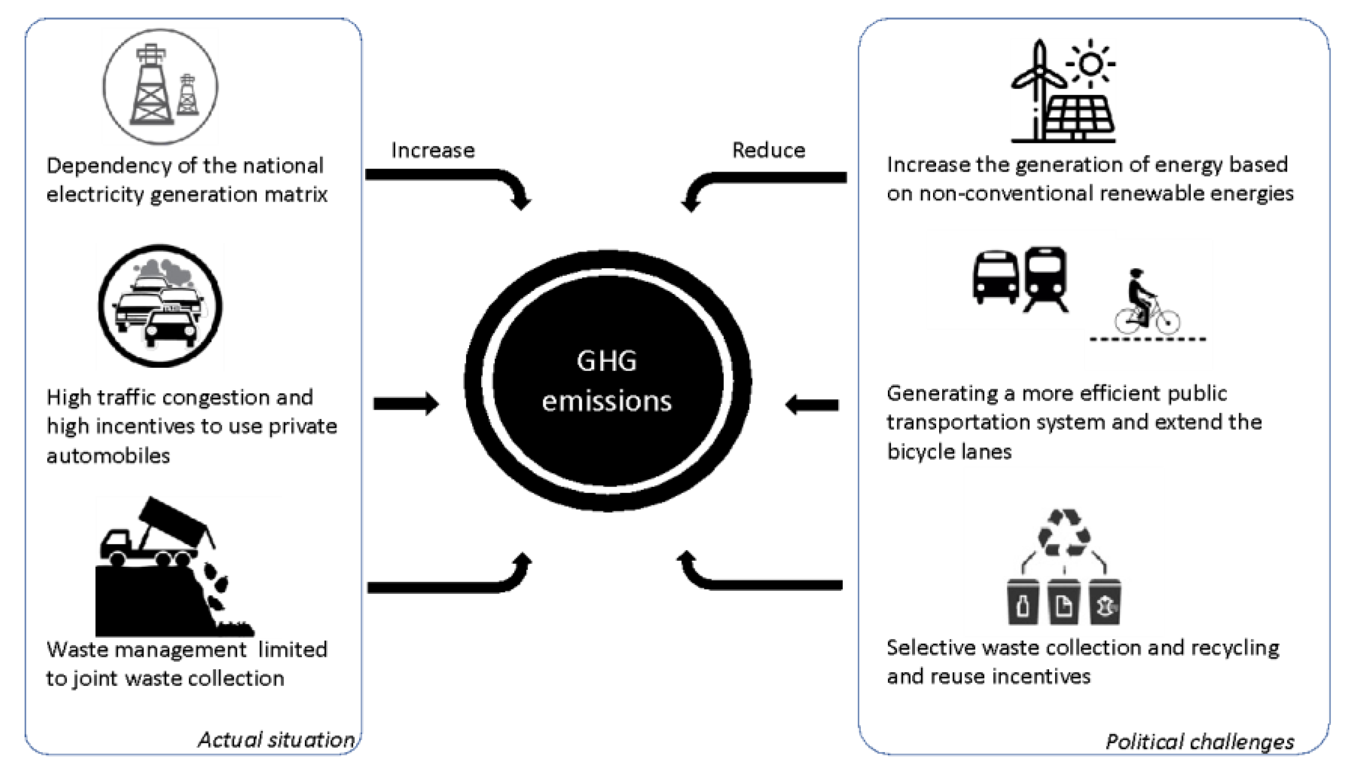 Sustainability 14 10309 g006 Sustainability 14 10309 g006