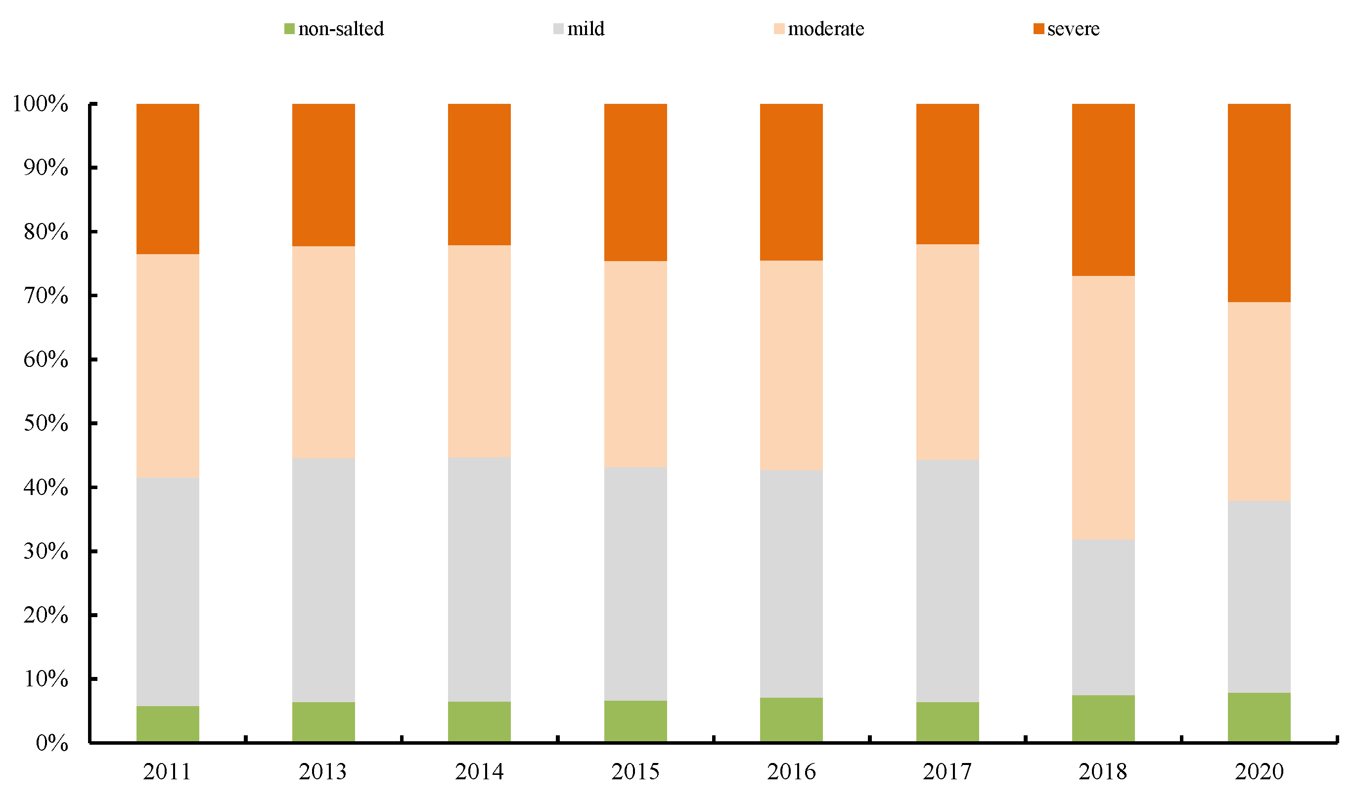 Sustainability 14 10311 g003 550
