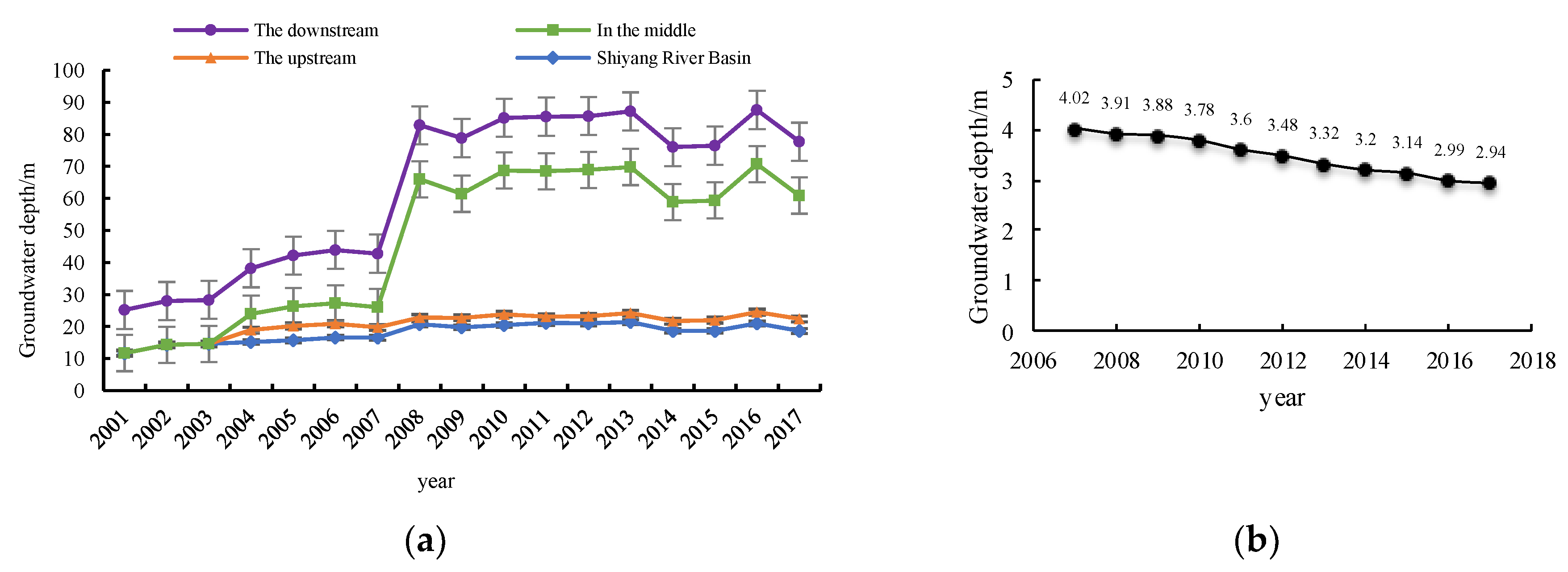 Sustainability 14 10311 g005 550