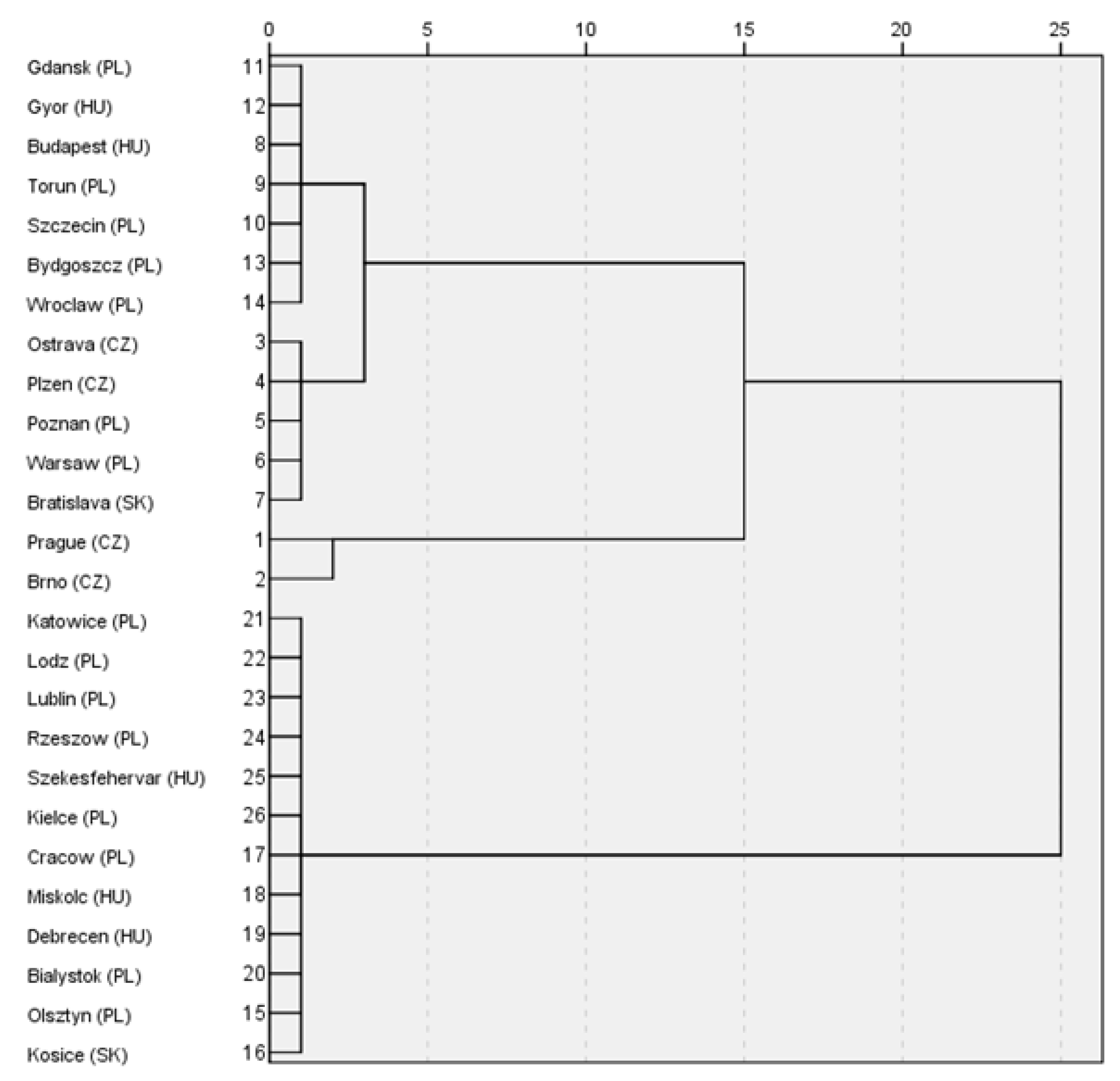 Sustainability 14 10313 g001