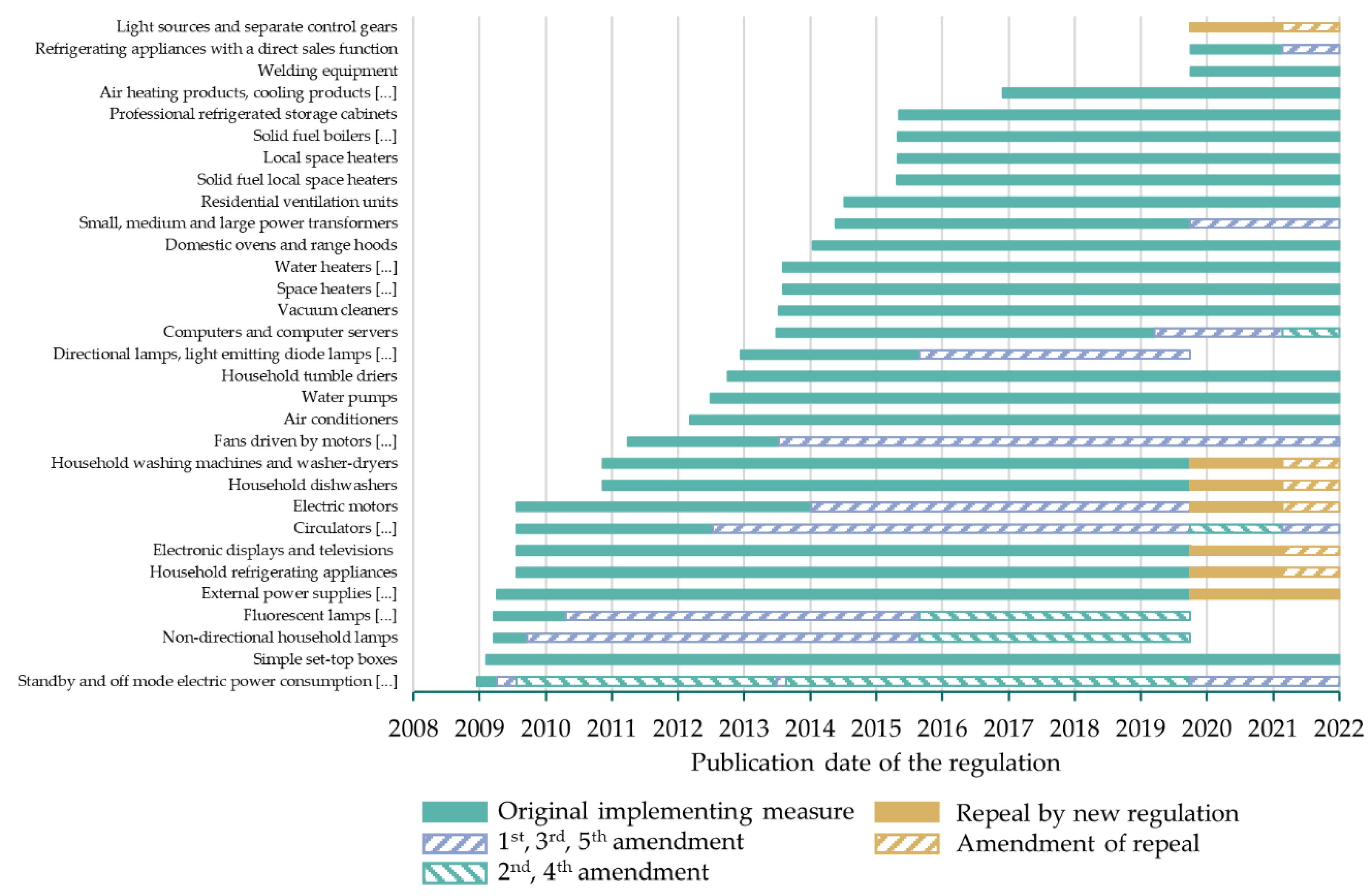 Sustainability 14 10318 g002