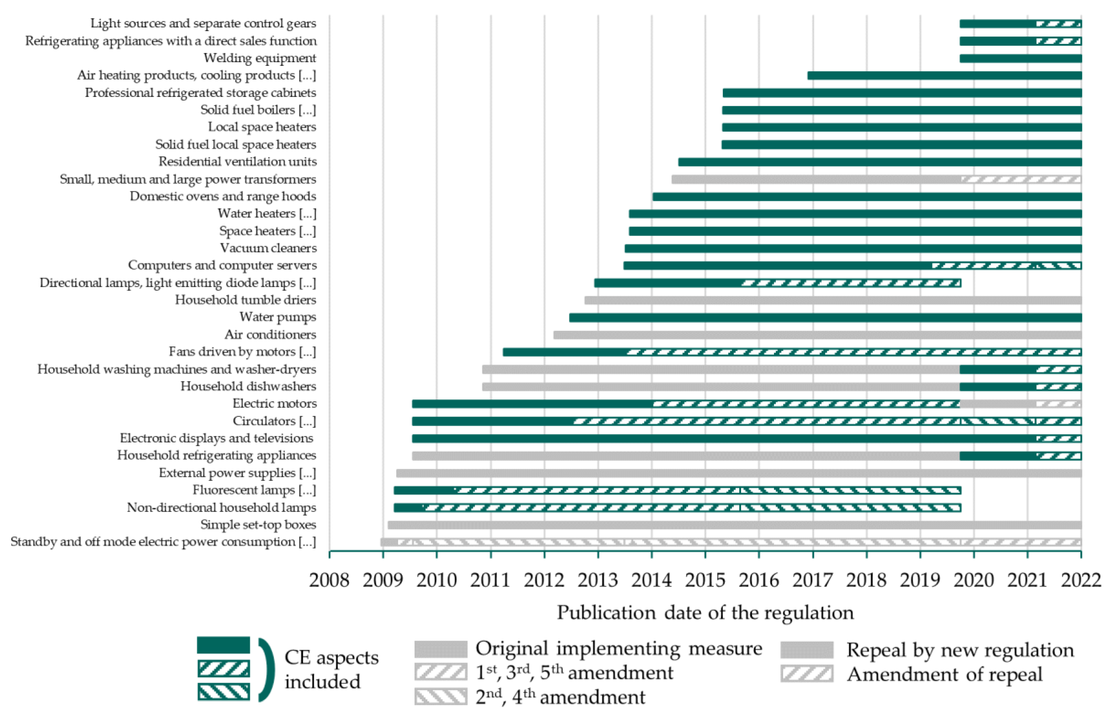Sustainability 14 10318 g003