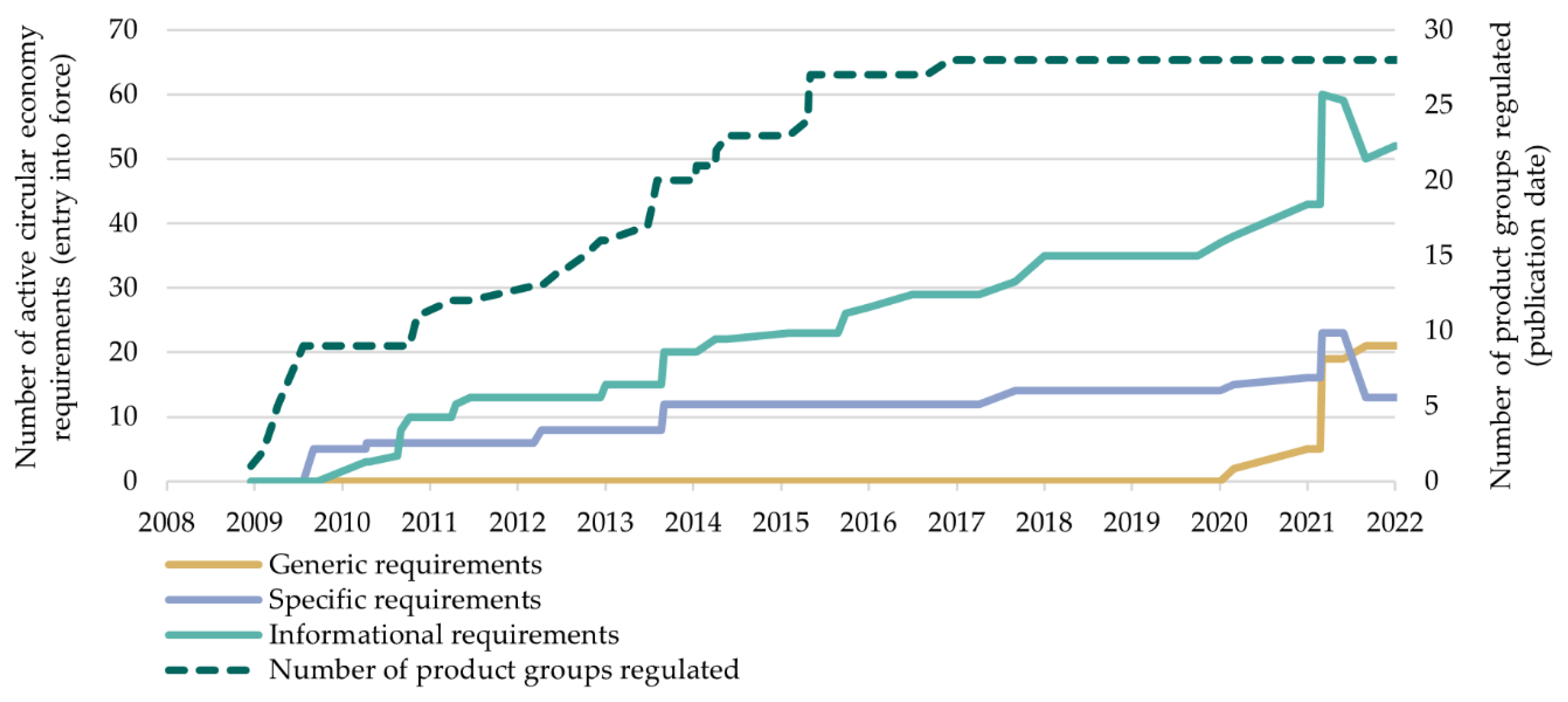 Sustainability 14 10318 g004