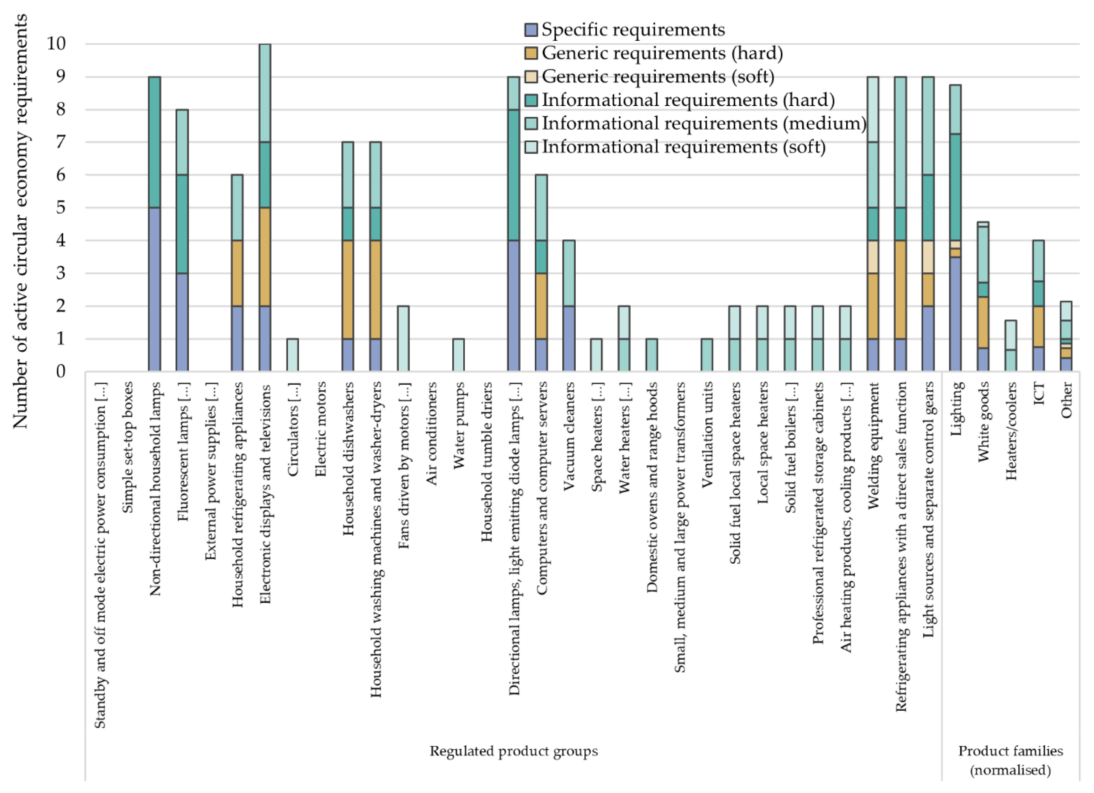 Sustainability 14 10318 g005