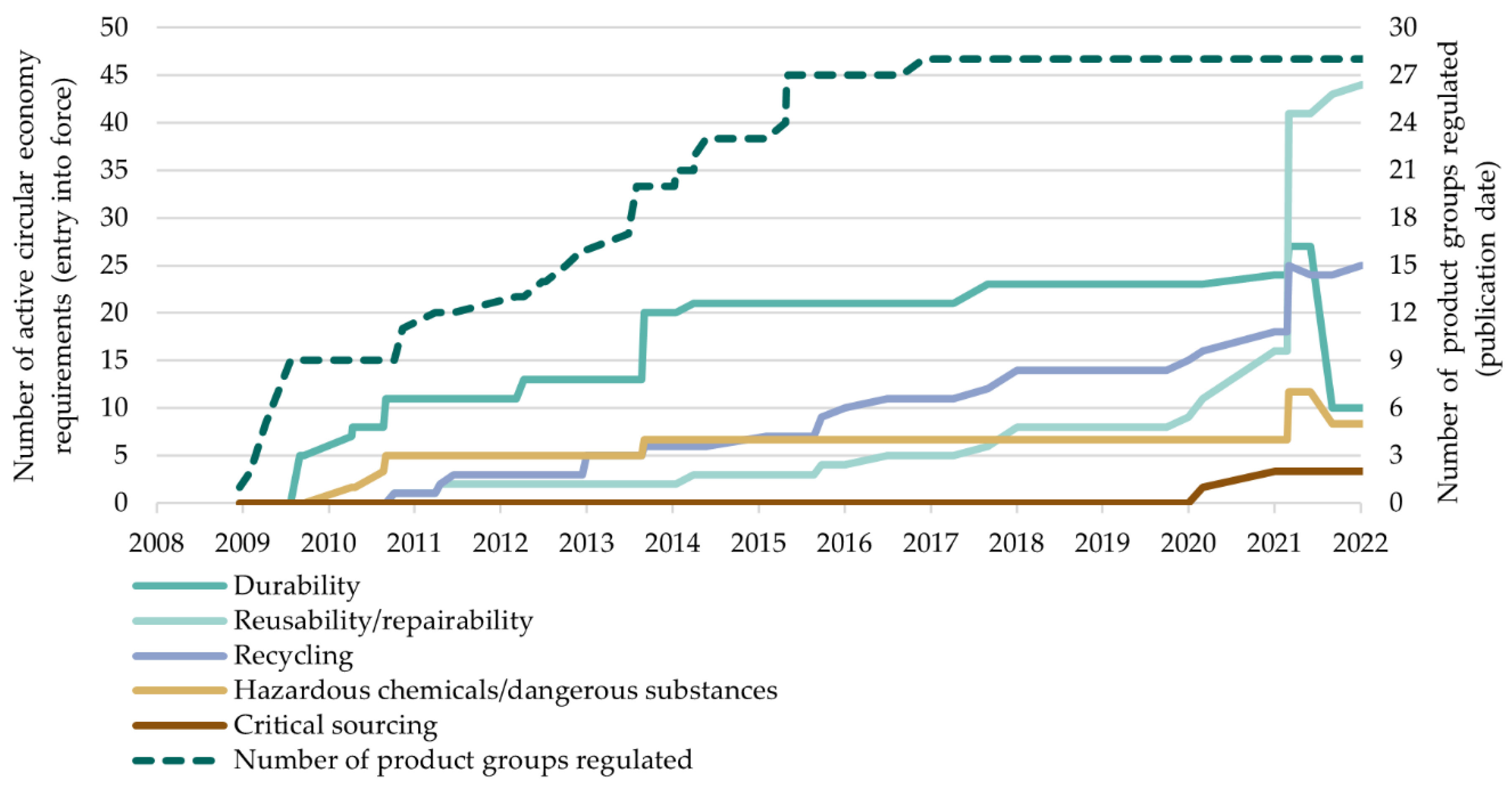 Sustainability 14 10318 g006