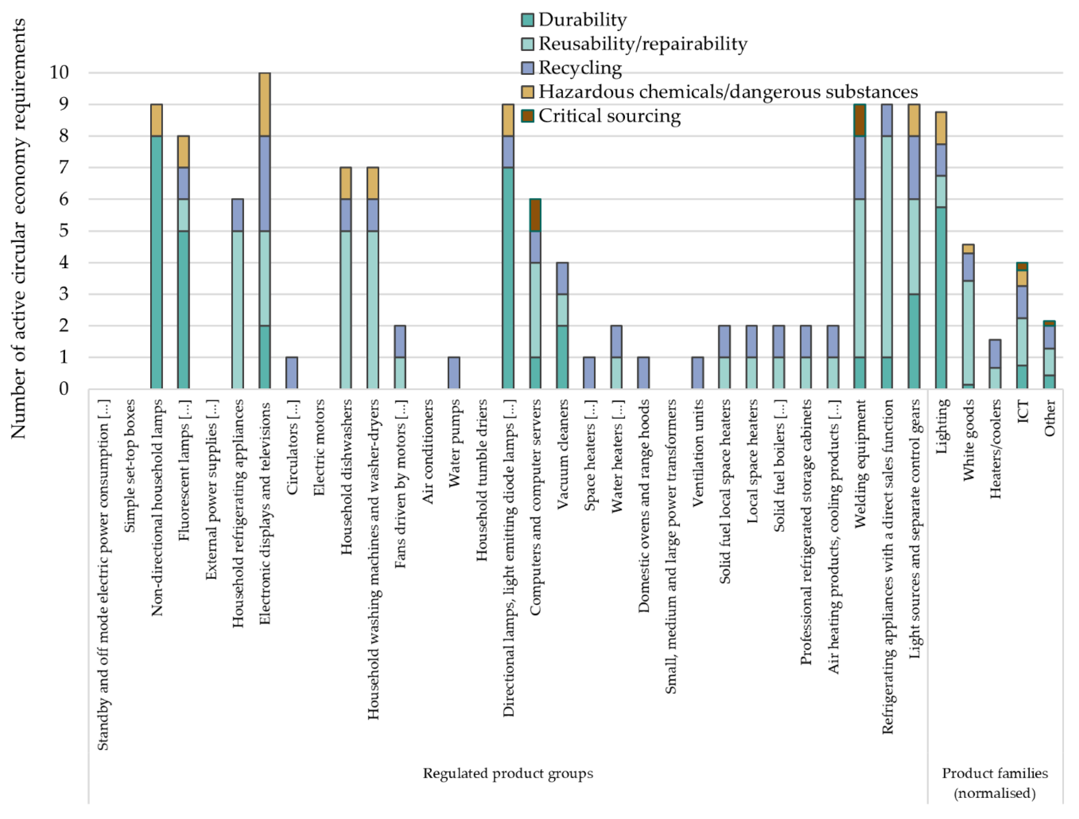 Sustainability 14 10318 g007