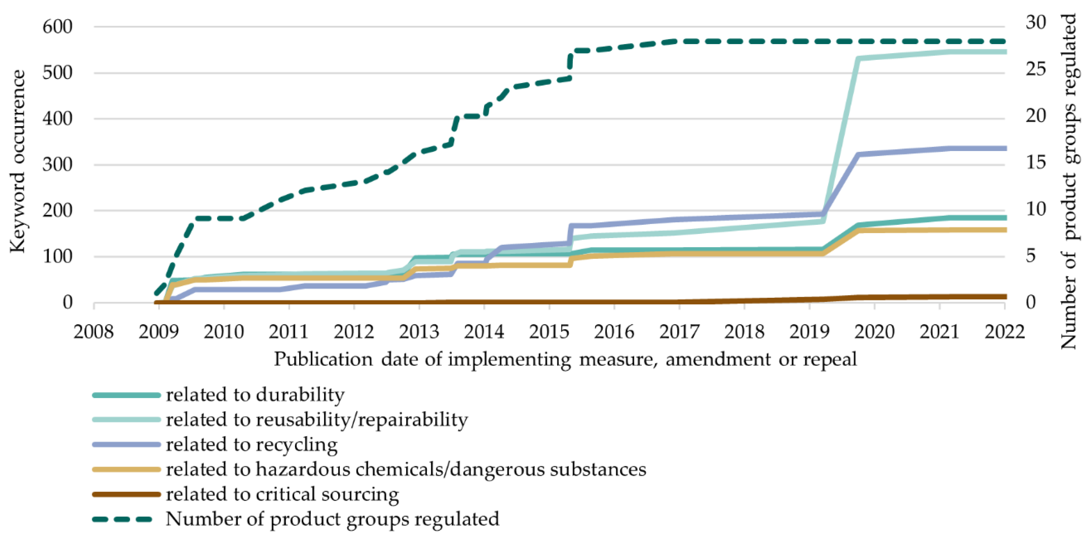 Sustainability 14 10318 g008