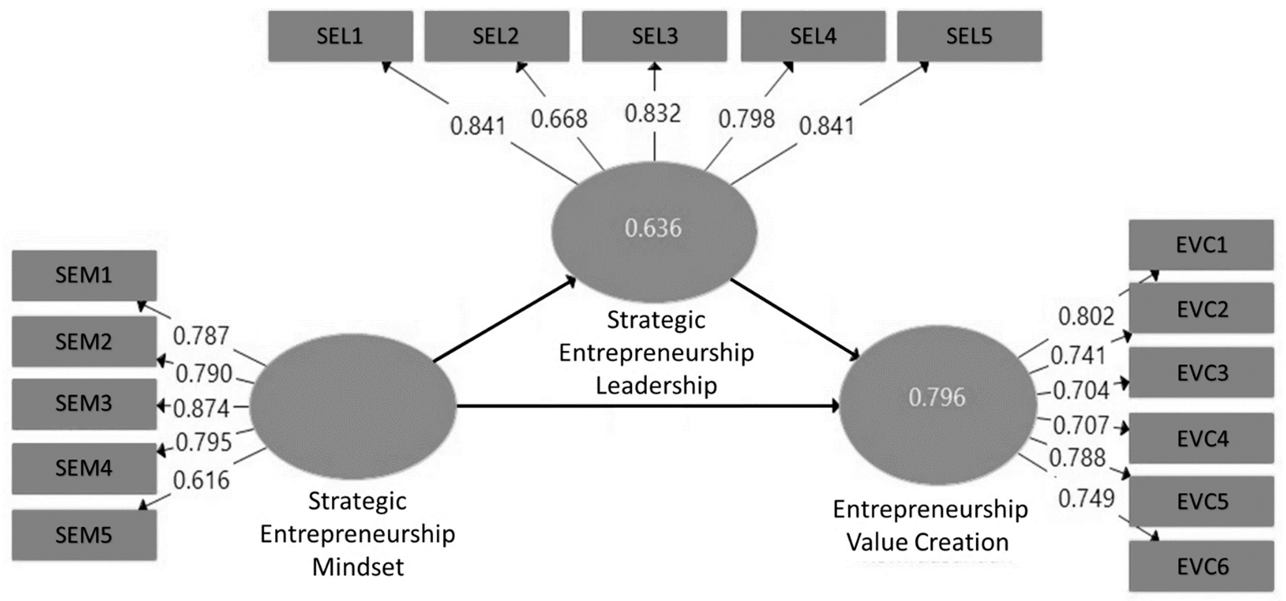 Sustainability 14 10321 g001 550