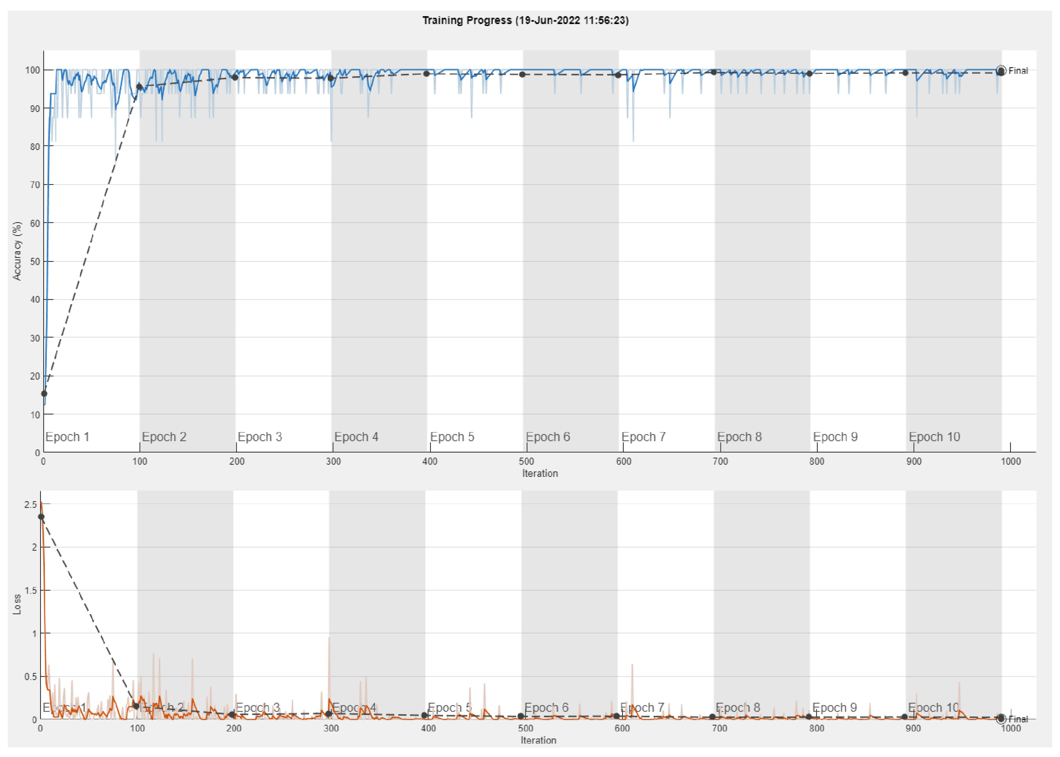 Sustainability 14 10322 g005 550