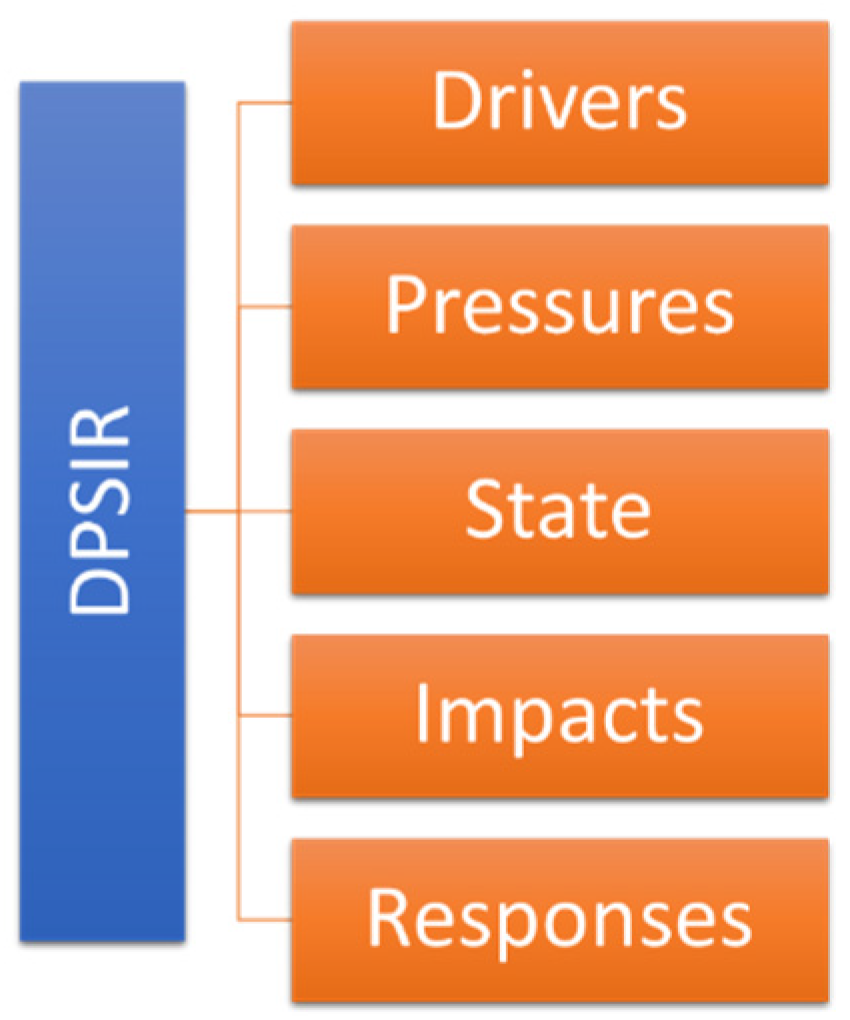 Sustainability 14 10323 g003