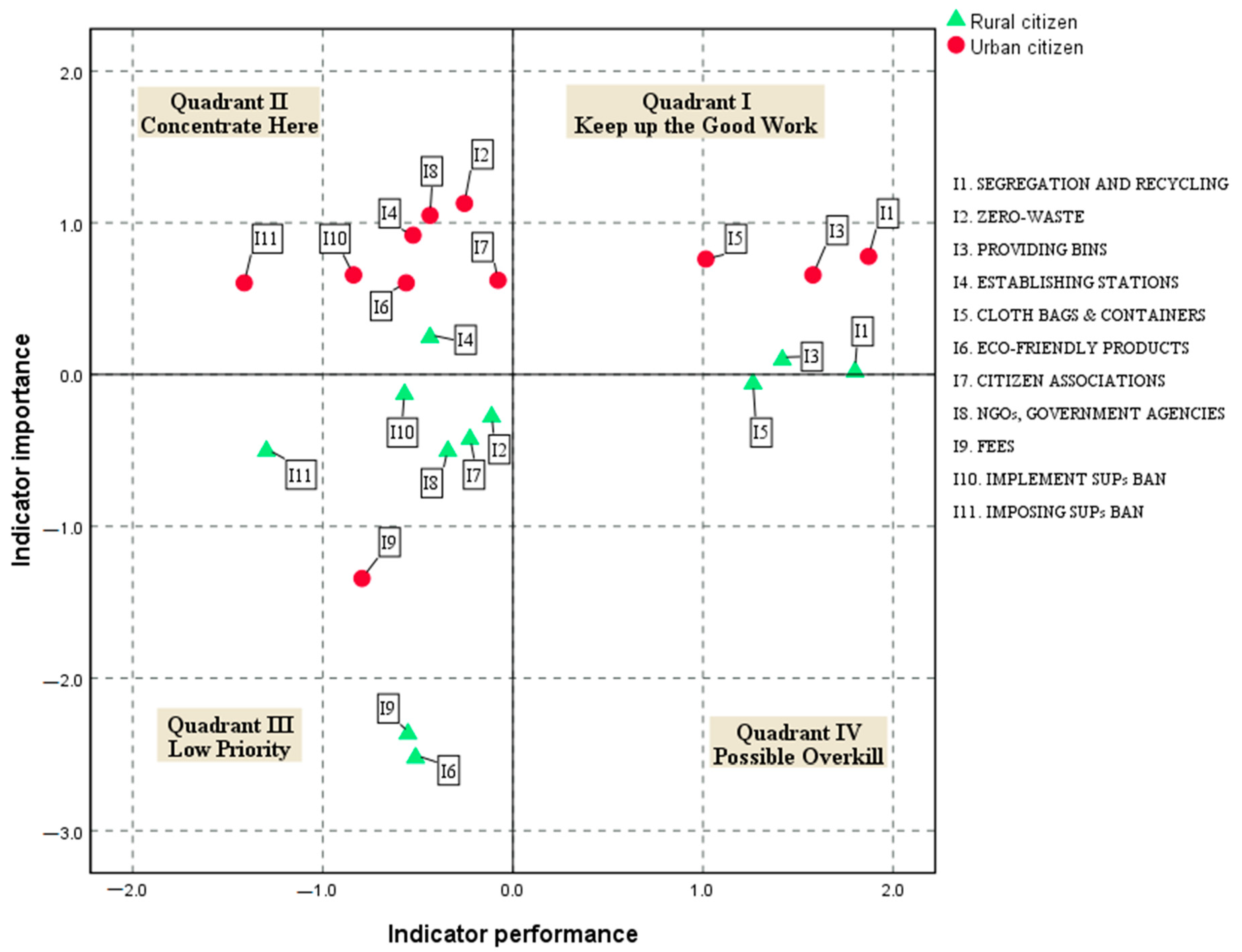 Sustainability 14 10324 g003 550