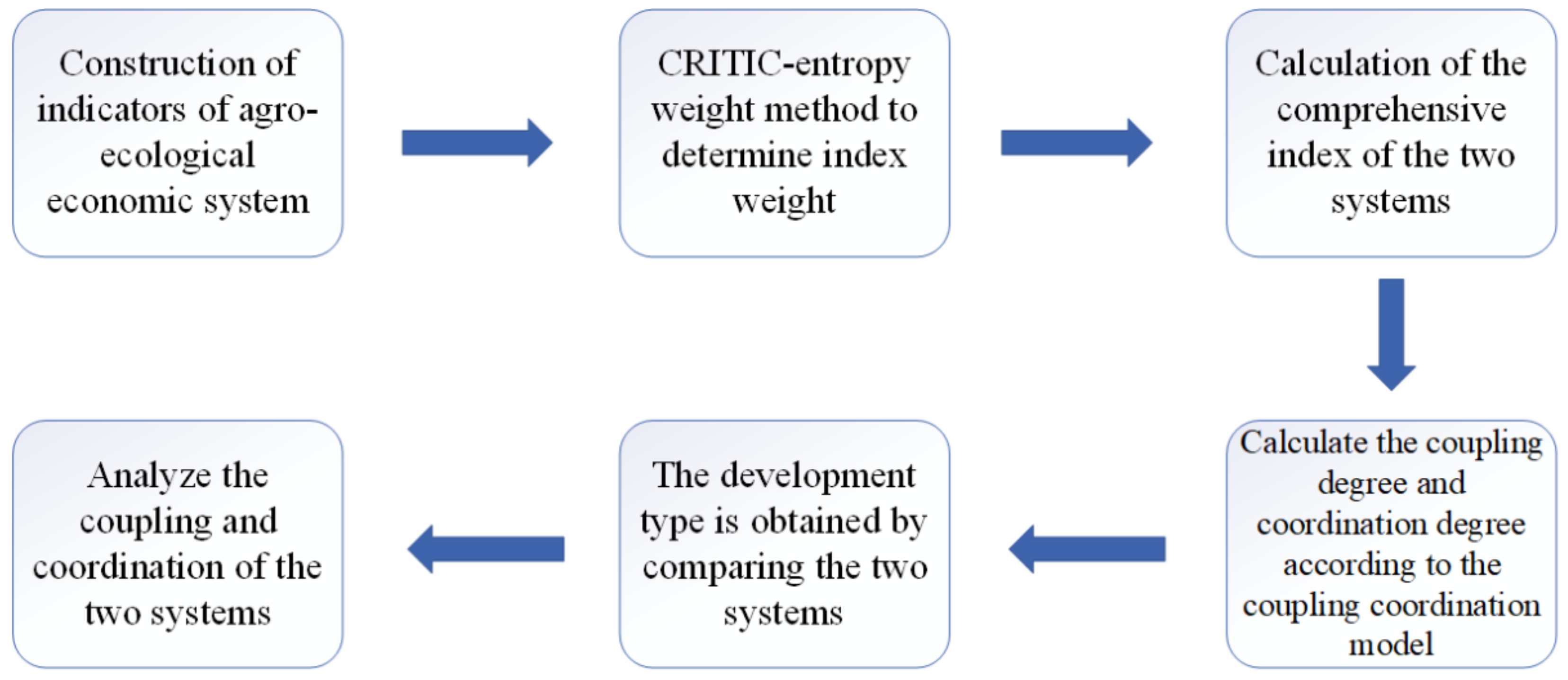 Sustainability 14 10327 g002
