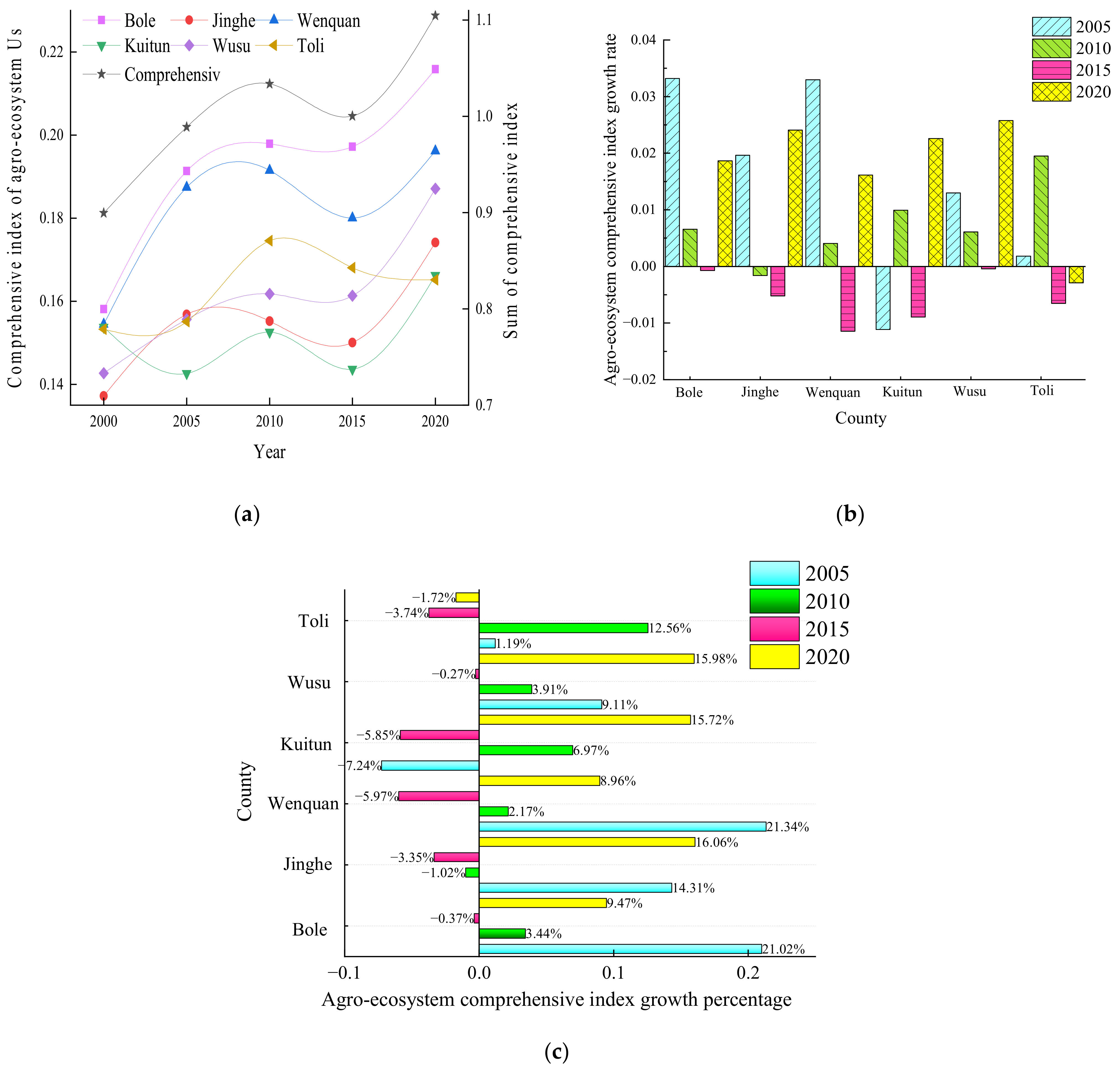 Sustainability 14 10327 g003