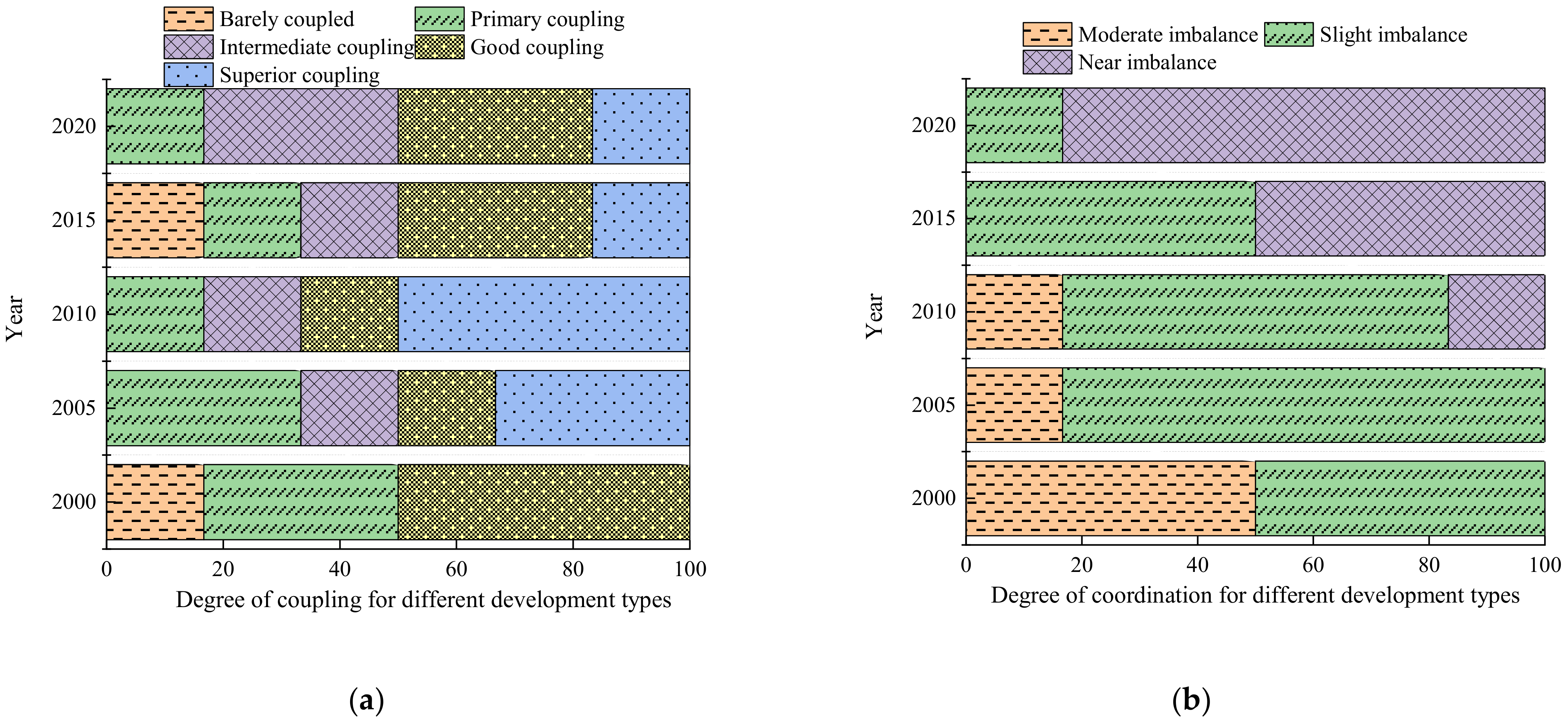 Sustainability 14 10327 g006