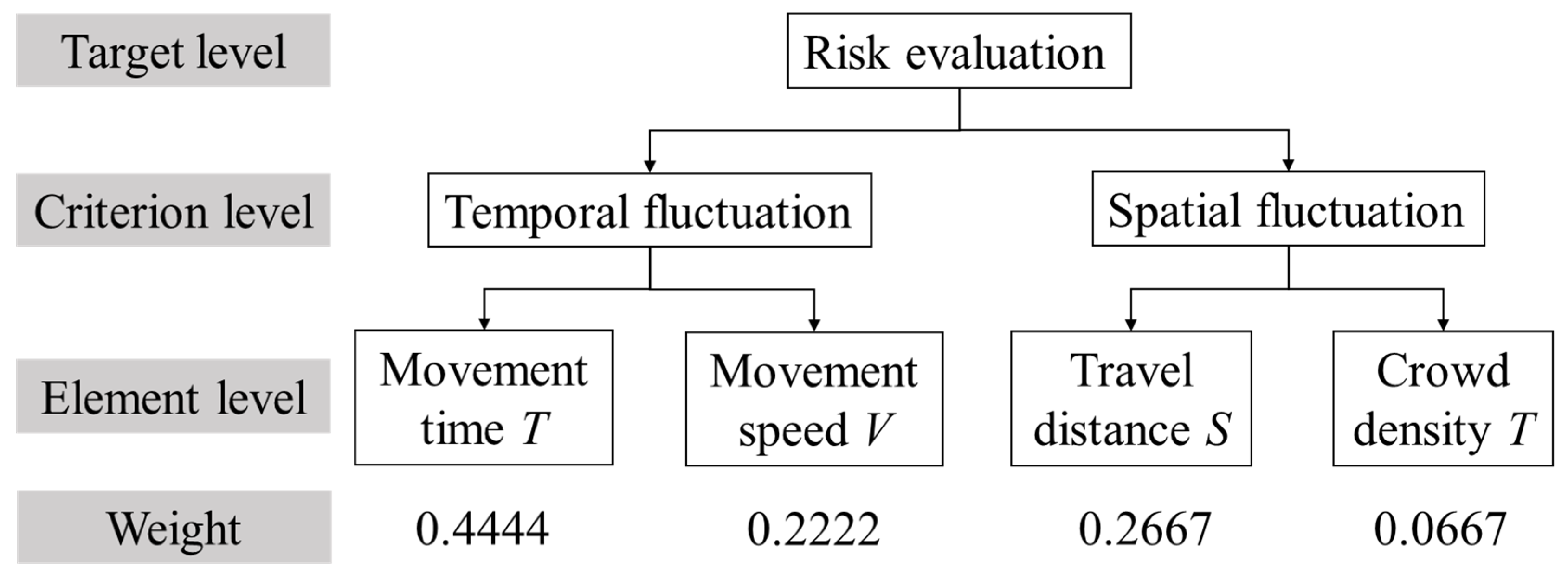 Sustainability 14 10328 g002 550