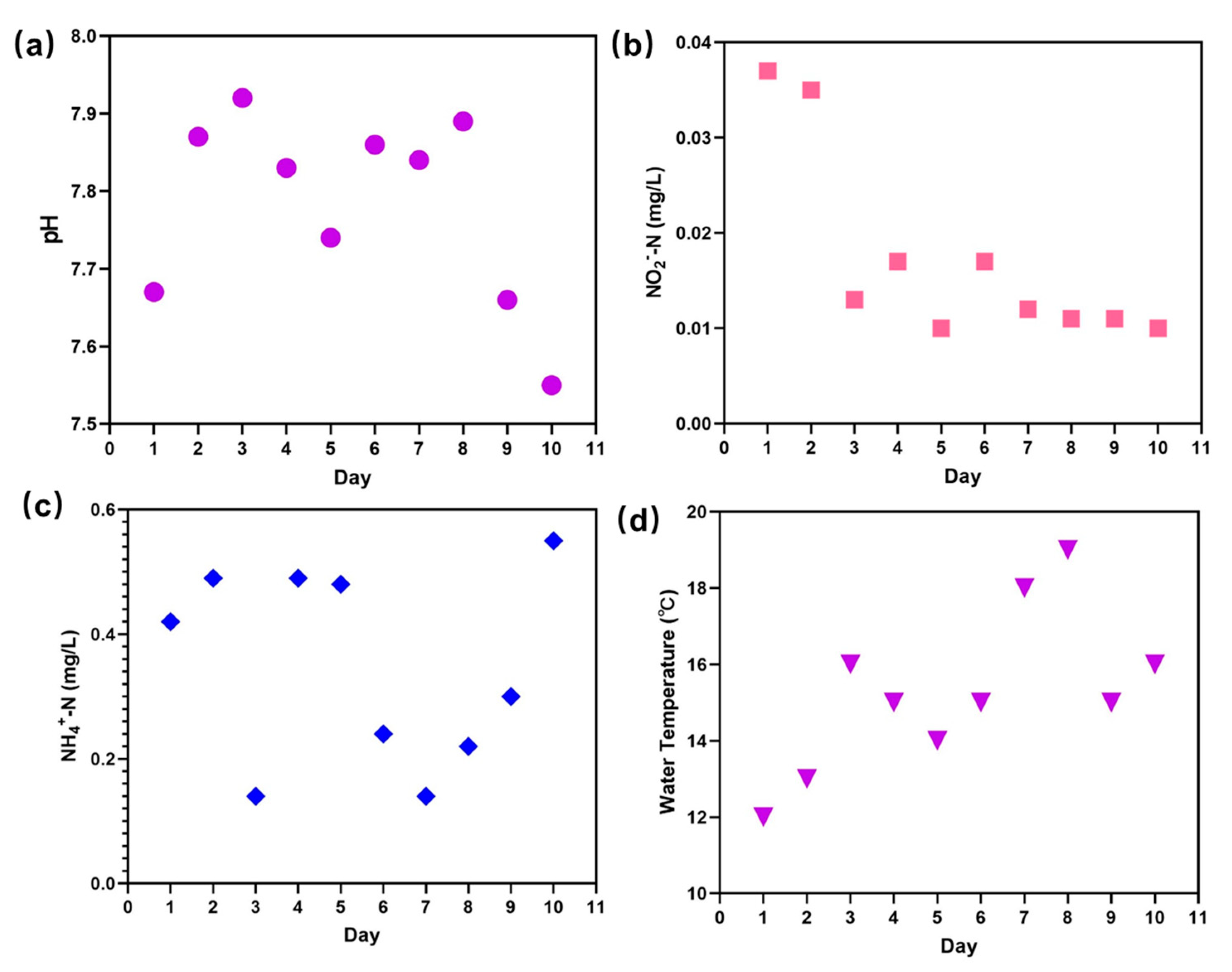 Sustainability 14 10329 g003
