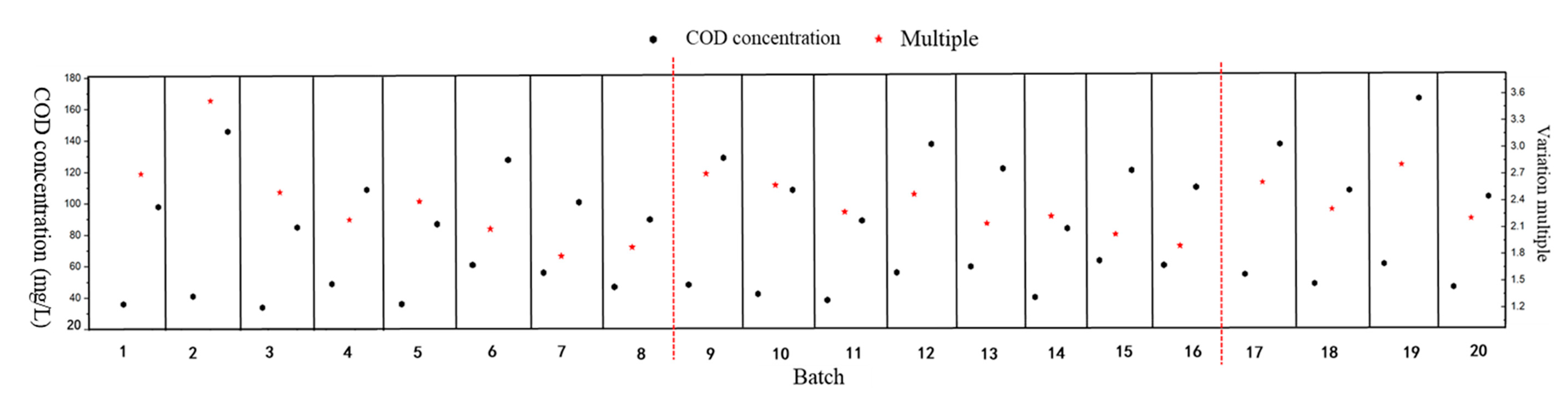 Sustainability 14 10329 g004