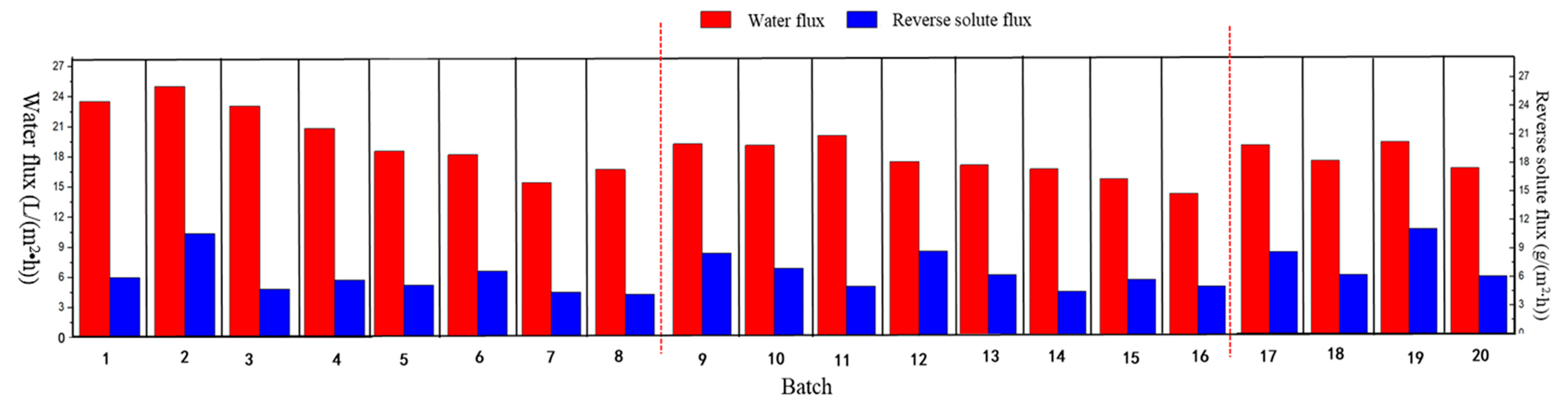 Sustainability 14 10329 g005