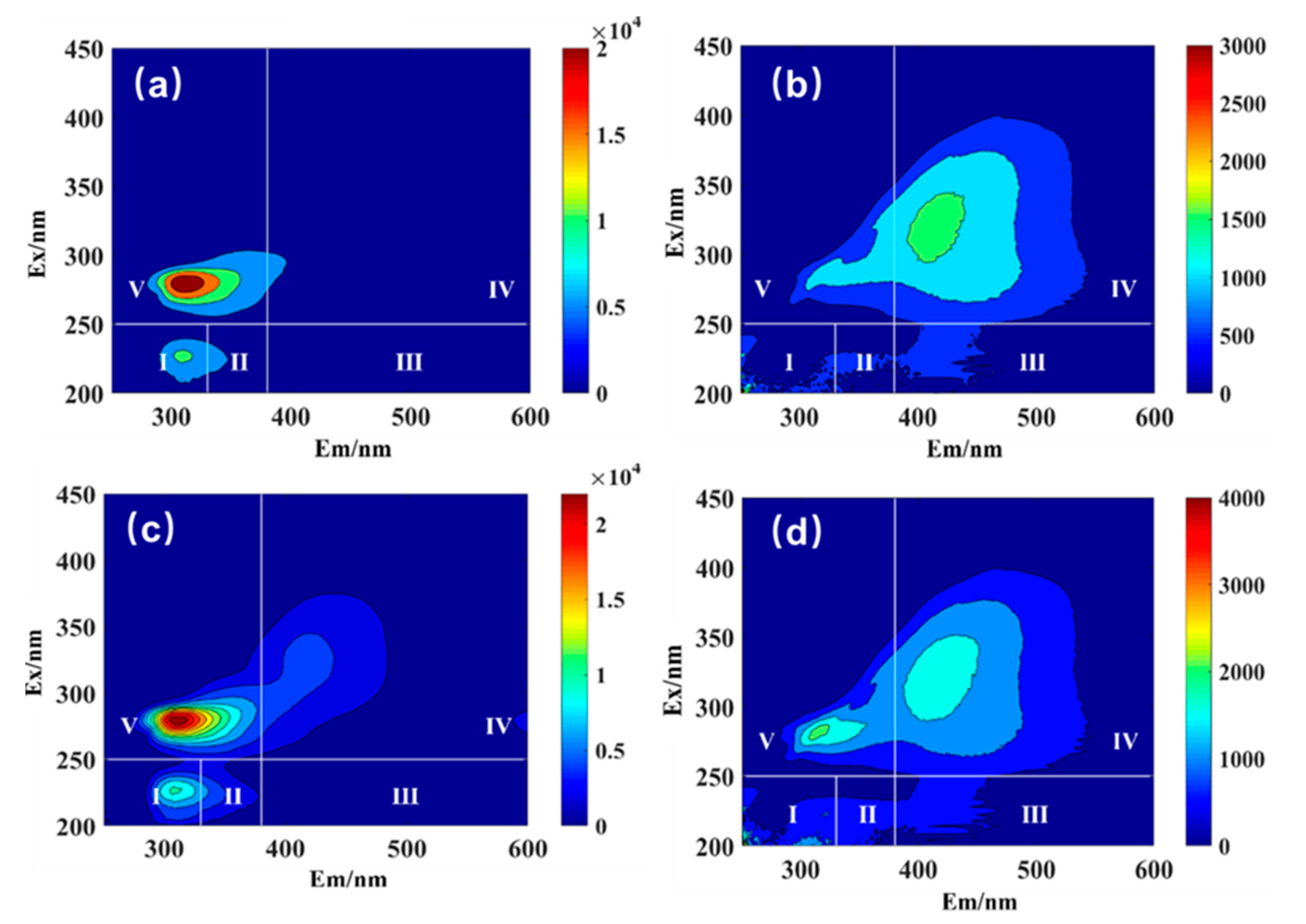 Sustainability 14 10329 g008