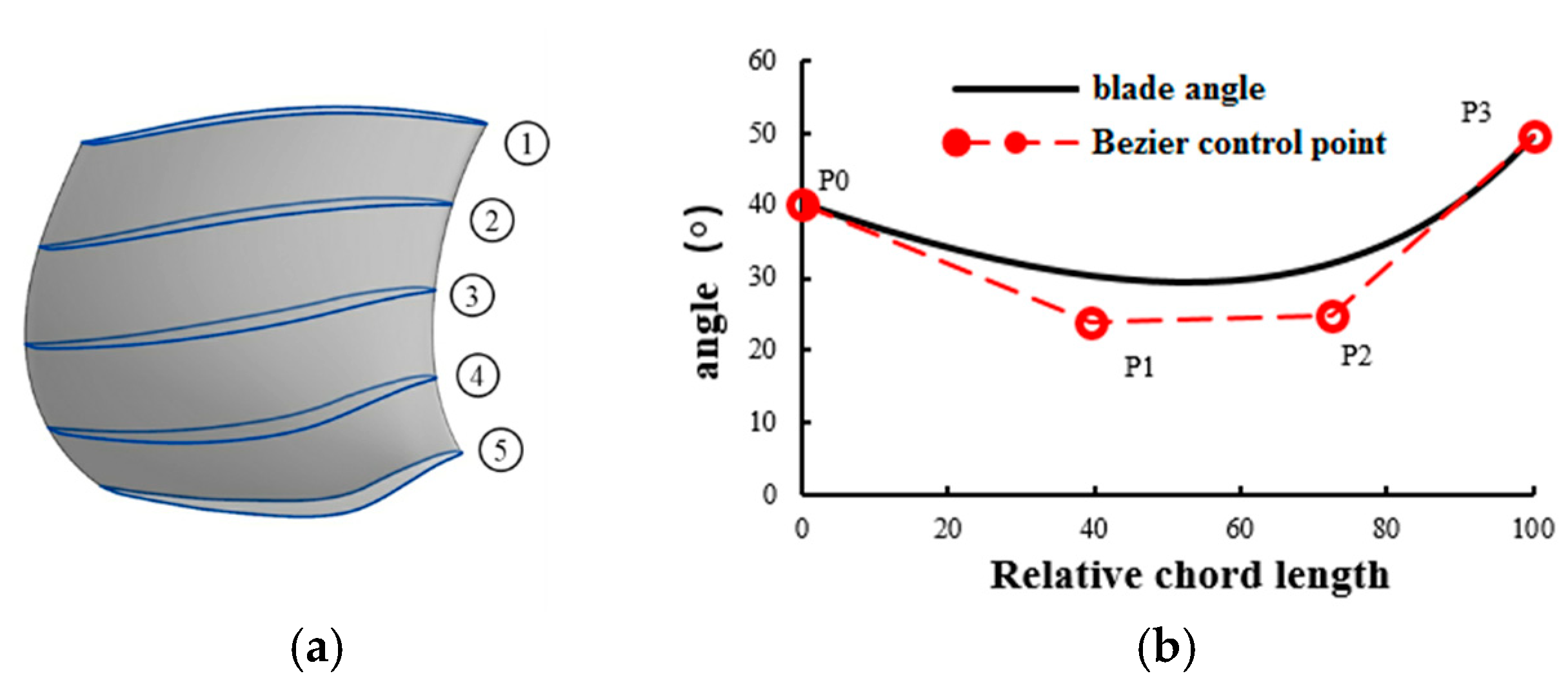 Sustainability 14 10331 g001