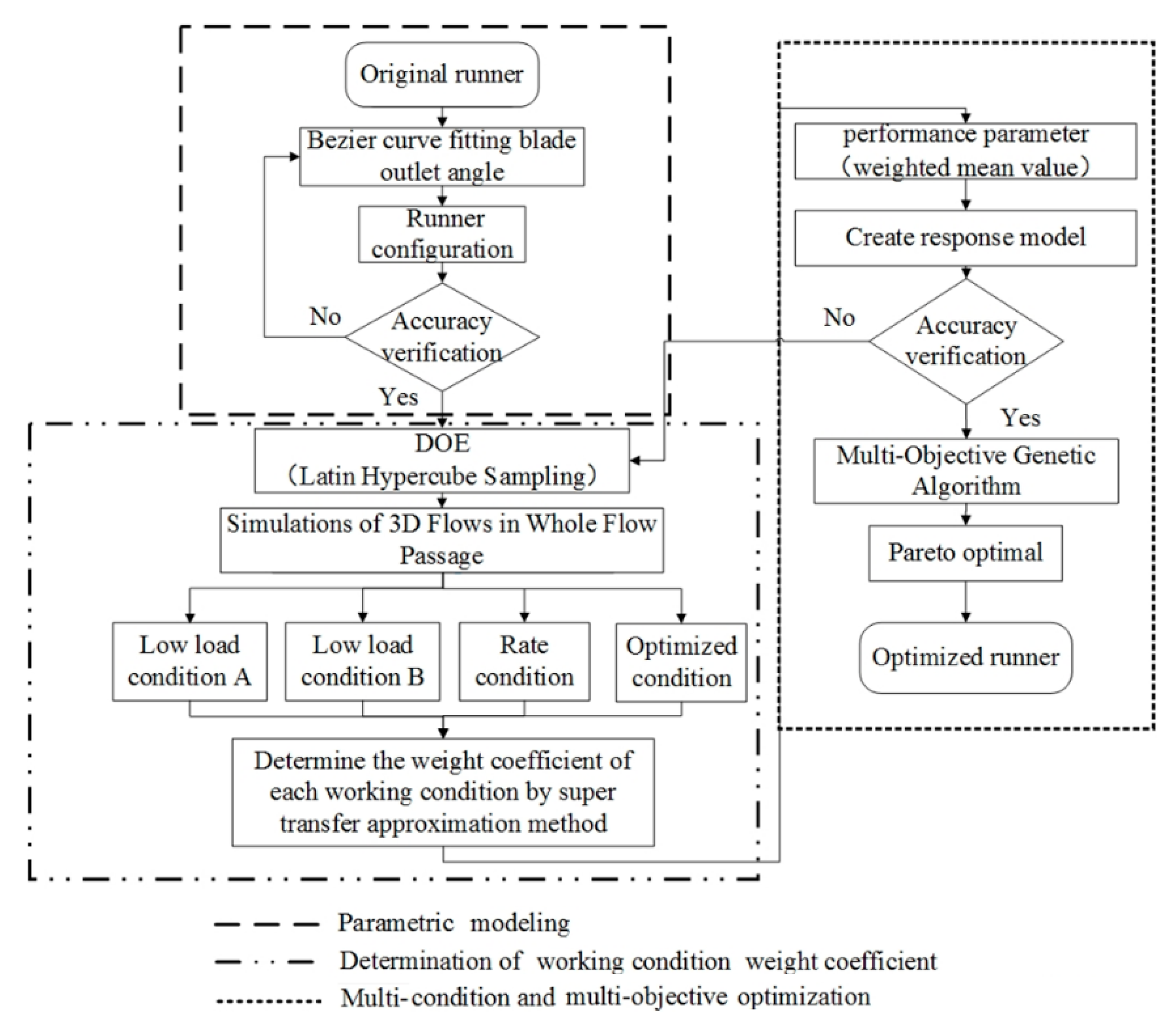 Sustainability 14 10331 g003