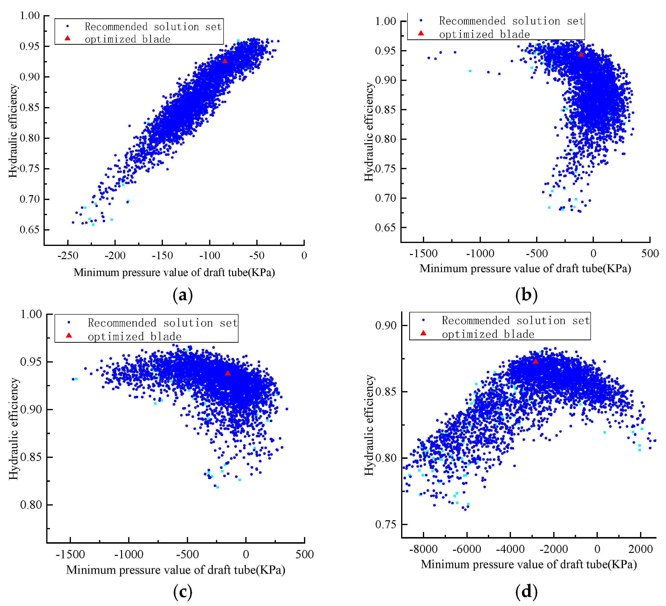 Sustainability 14 10331 g010