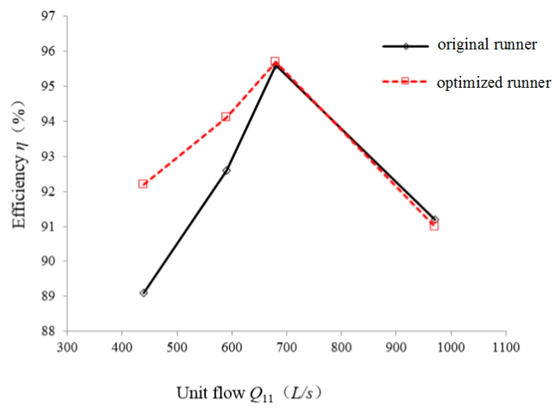 Sustainability 14 10331 g012
