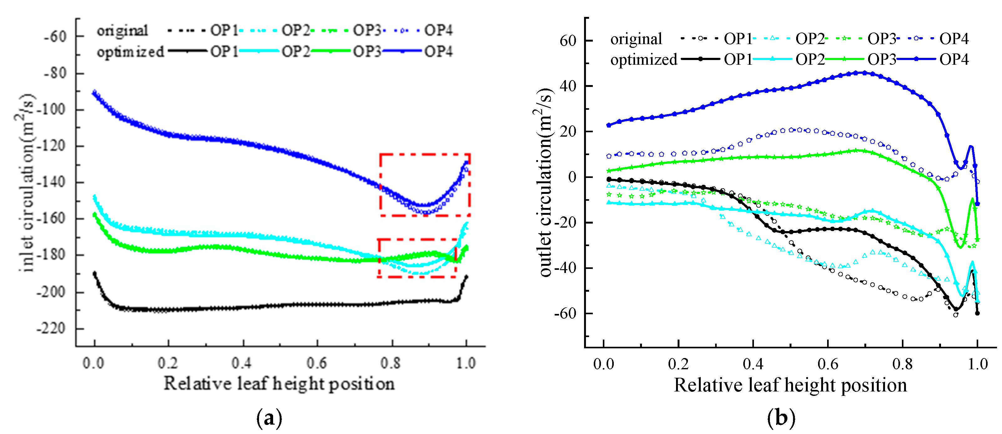 Sustainability 14 10331 g013