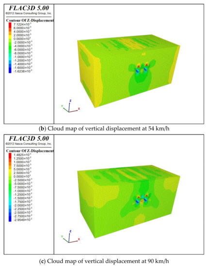 全国どこでも送料無料！ Mechanism Response Dynamic of Load Vibration under Ground Silt 果物