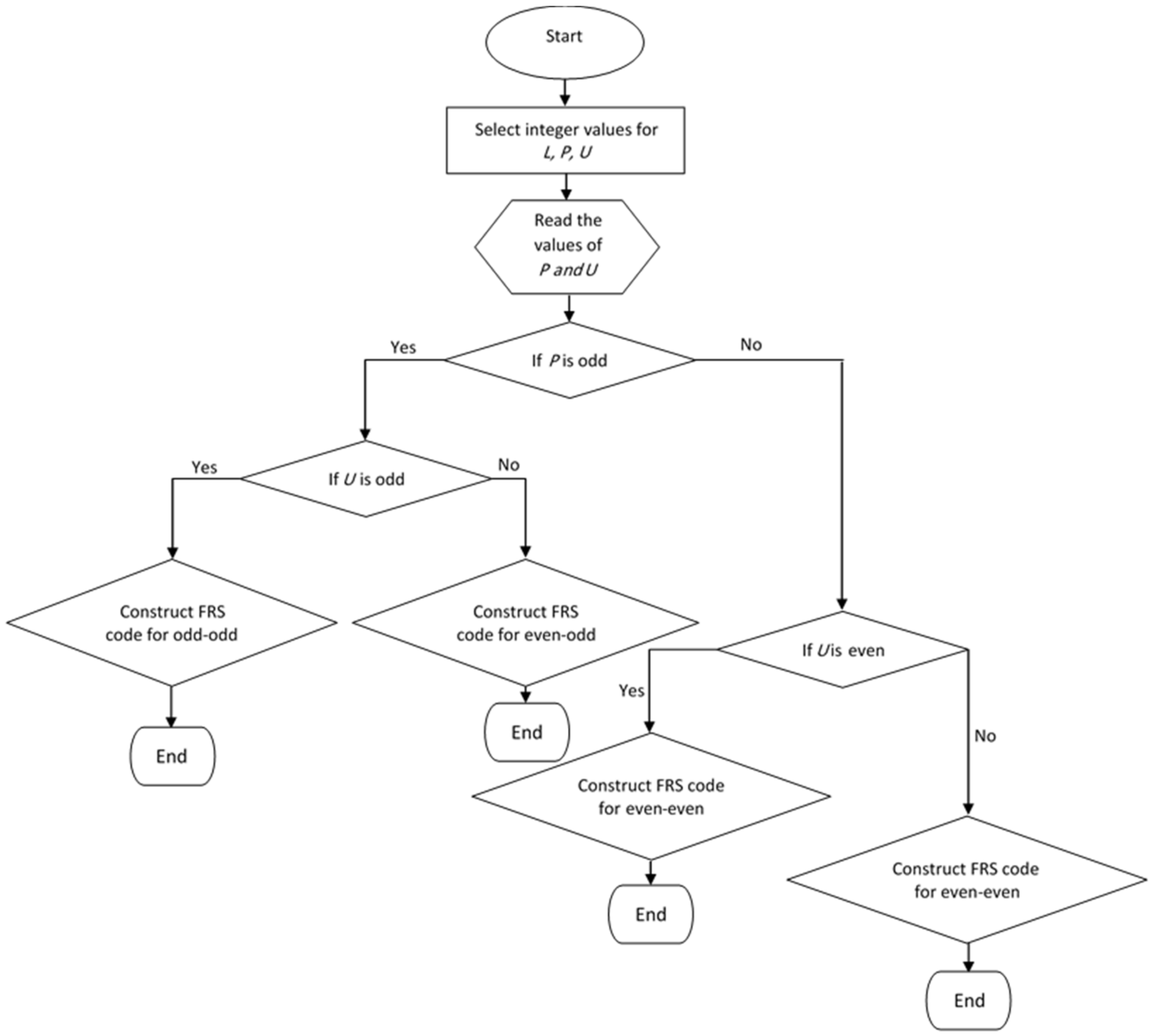 Sustainability 14 10337 g002 550