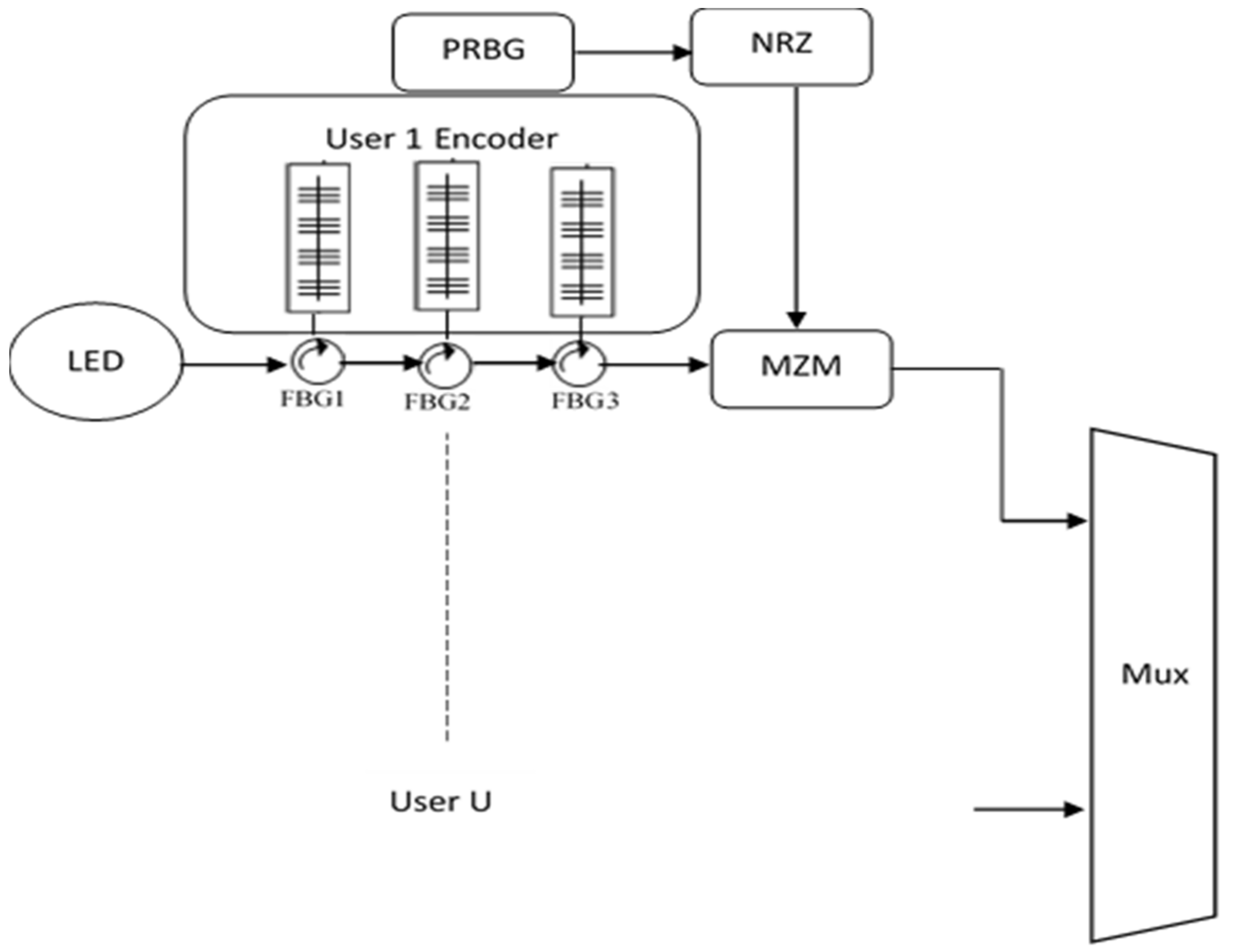 Sustainability 14 10337 g003 550
