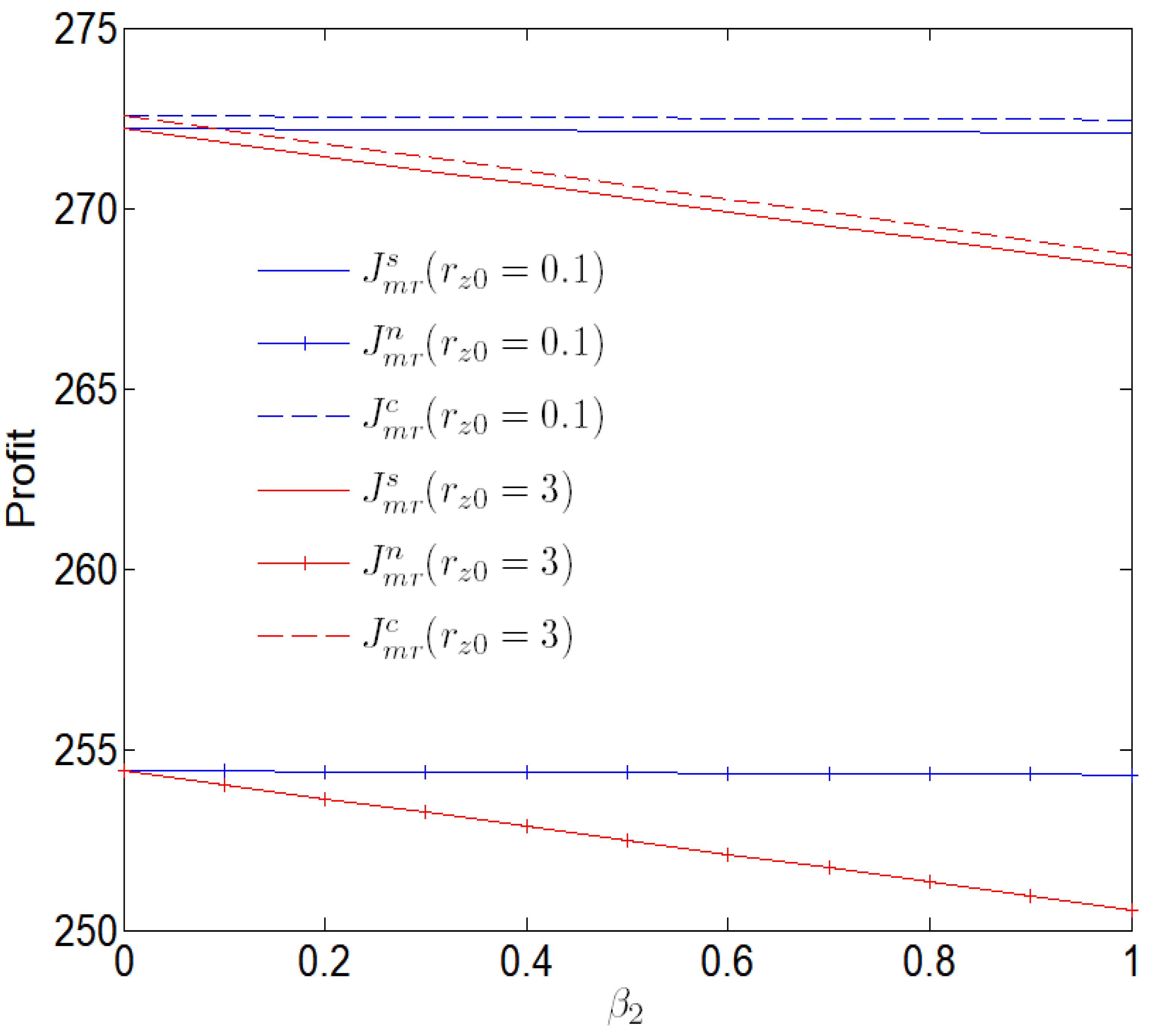 Sustainability 14 10338 g002 550
