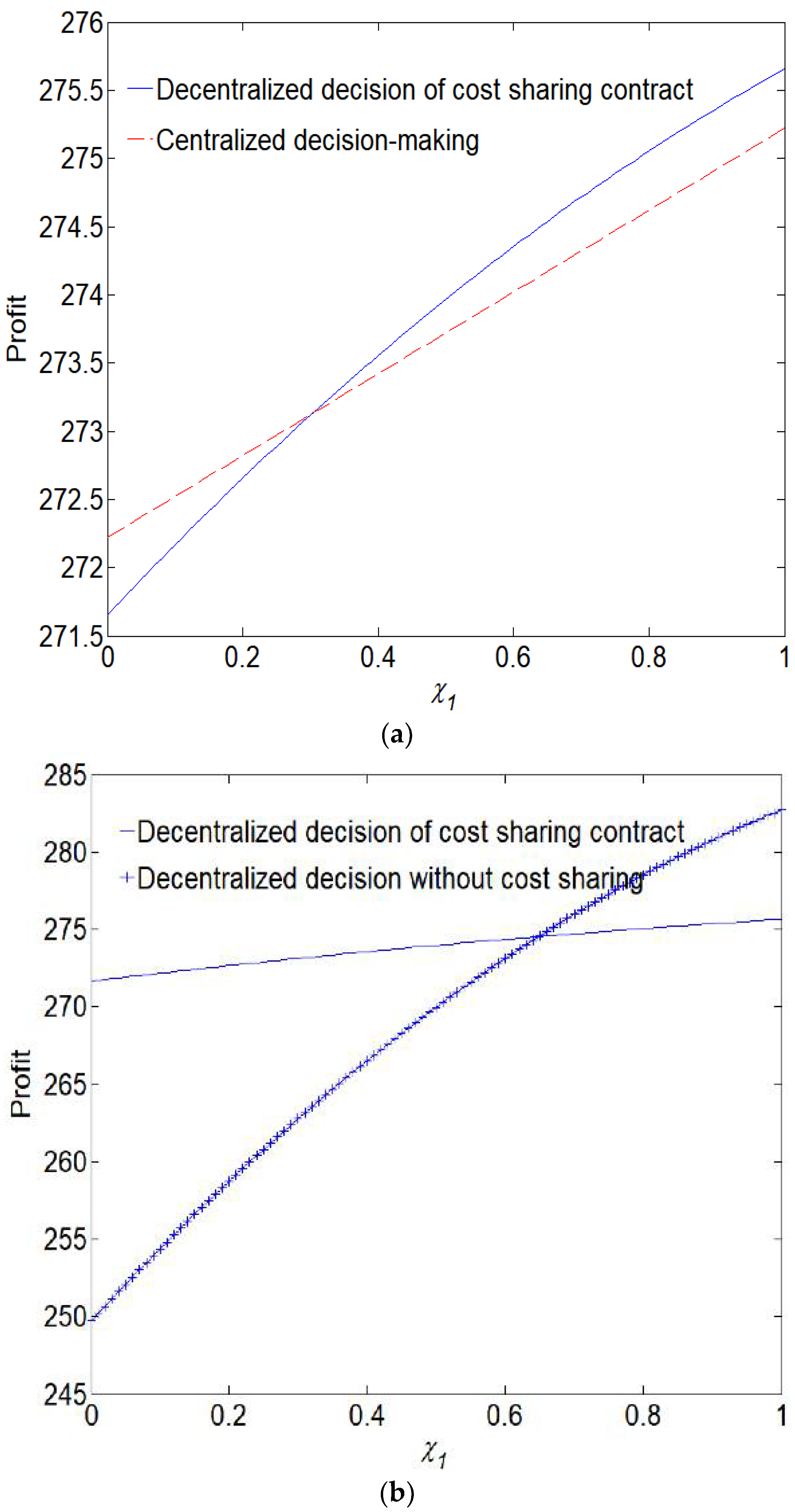 Sustainability 14 10338 g003a 550
