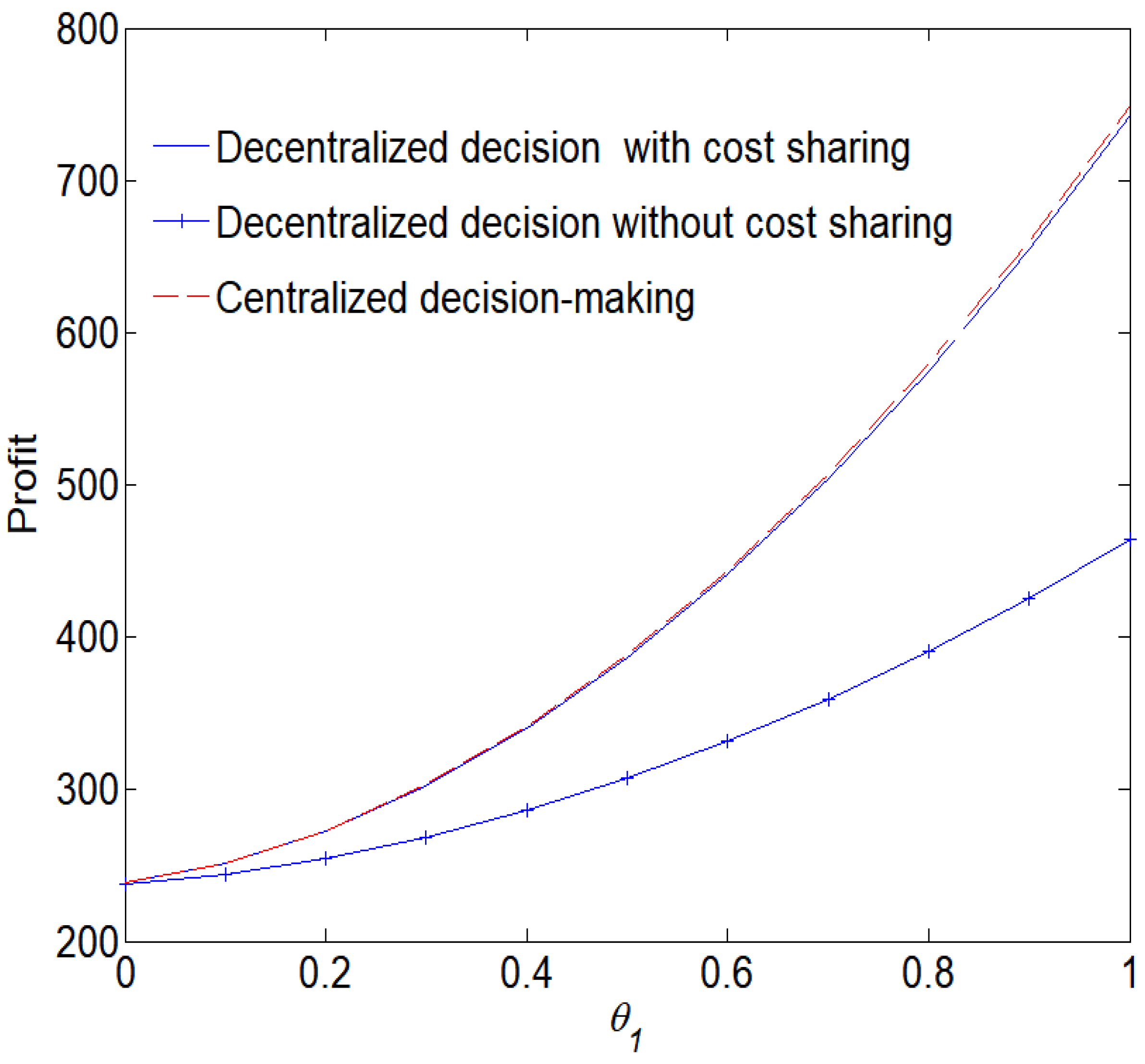 Sustainability 14 10338 g004 550