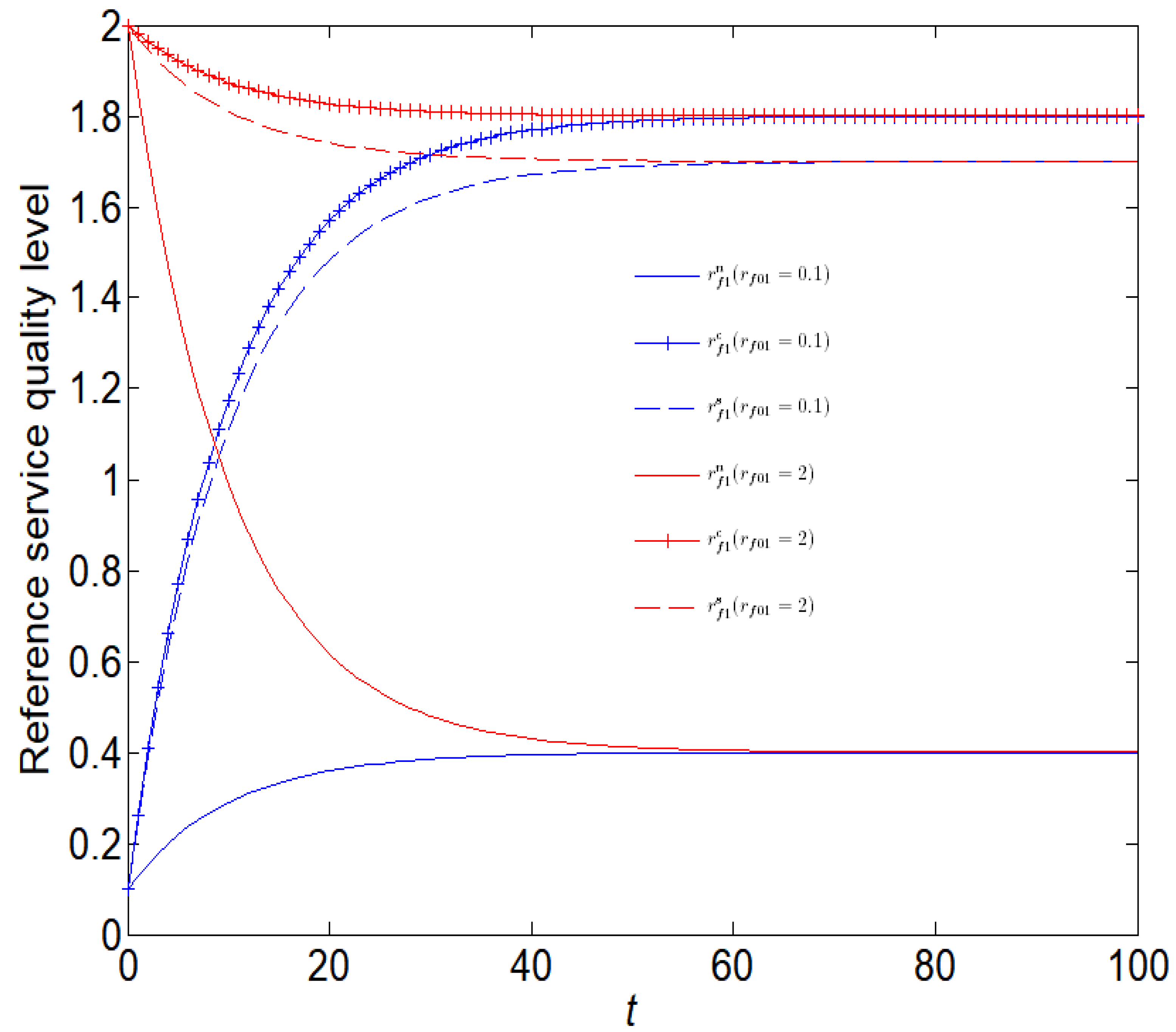 Sustainability 14 10338 g006 550